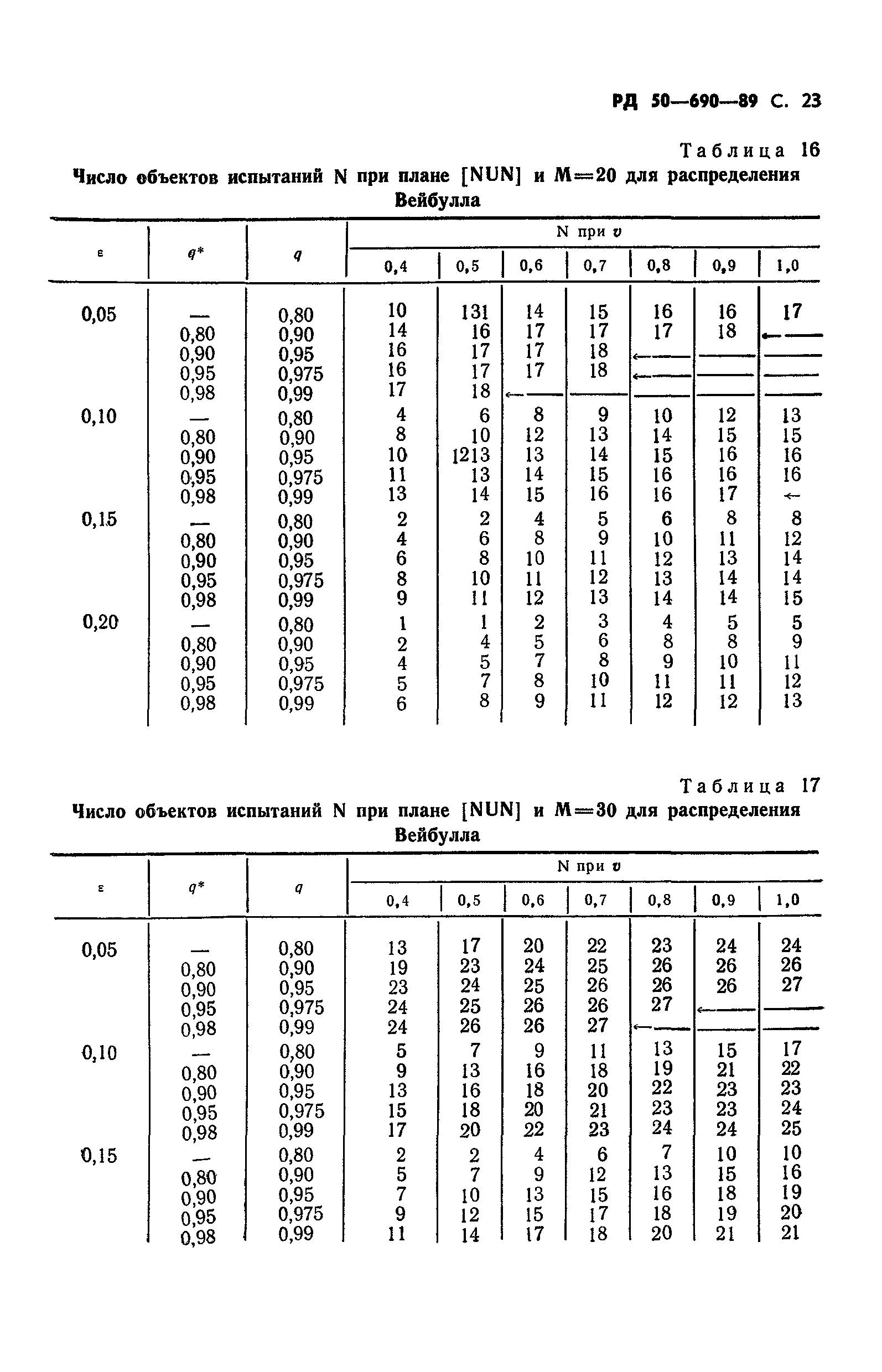 РД 50-690-89