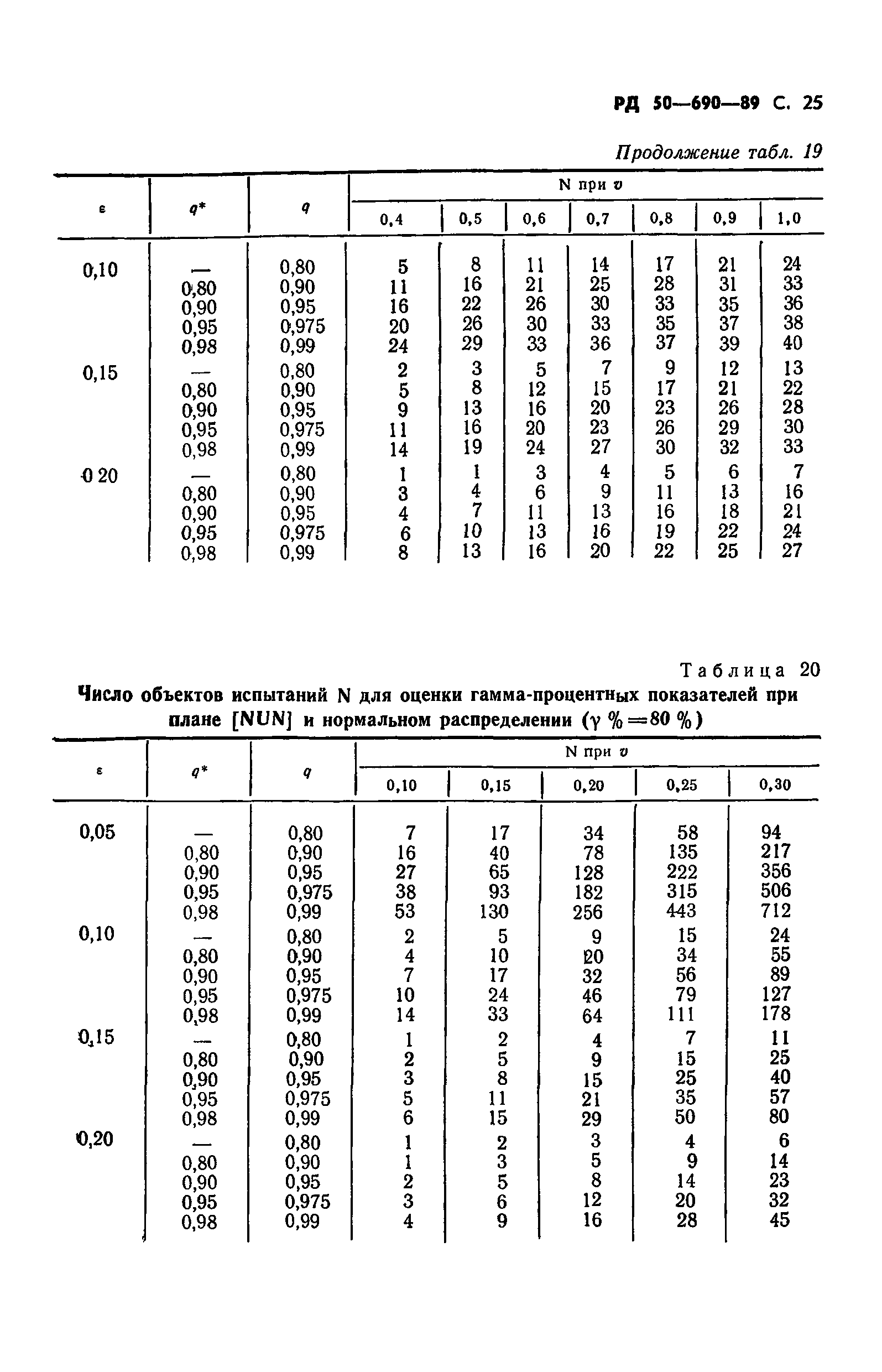 РД 50-690-89