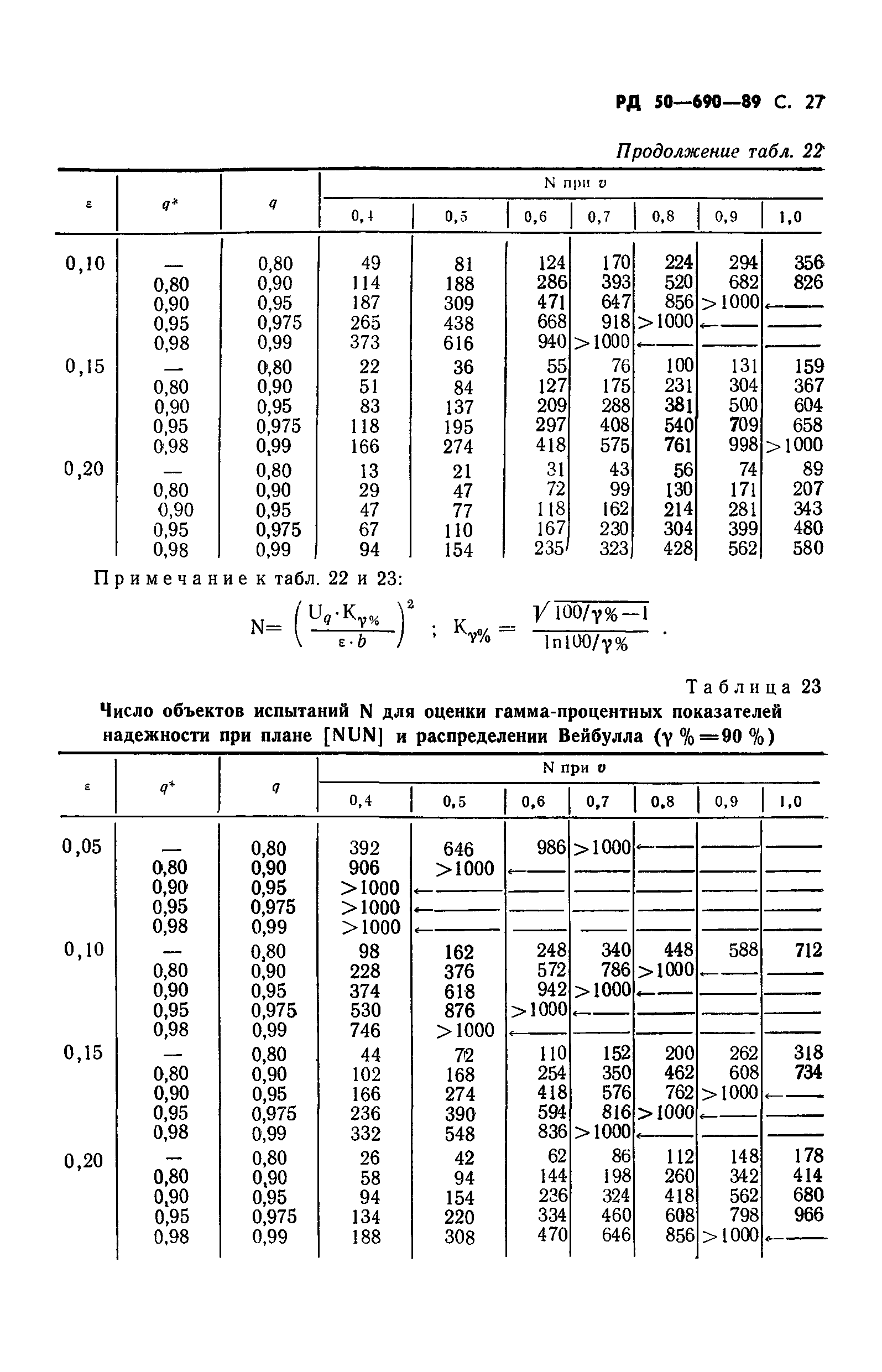 РД 50-690-89