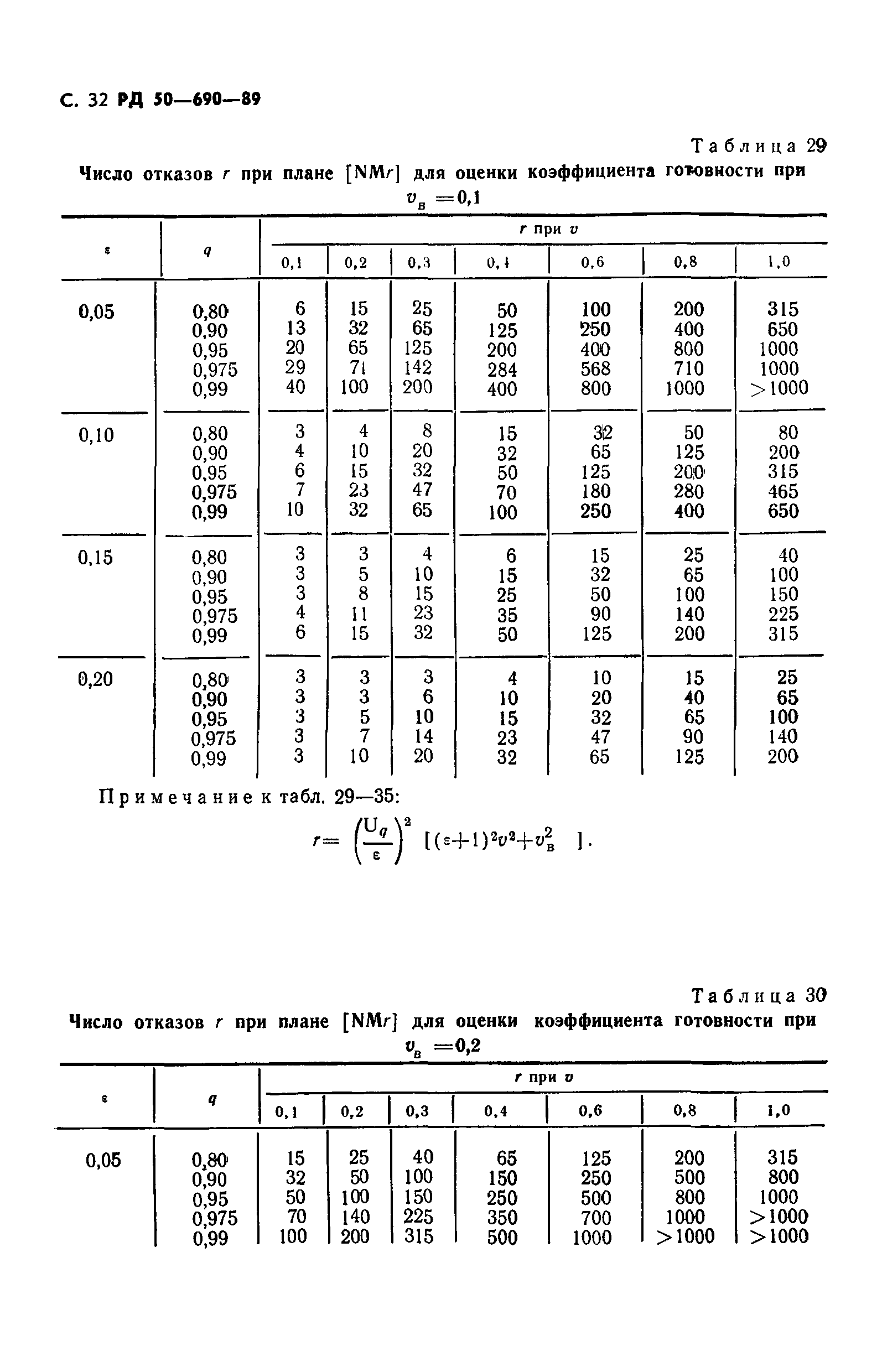 РД 50-690-89