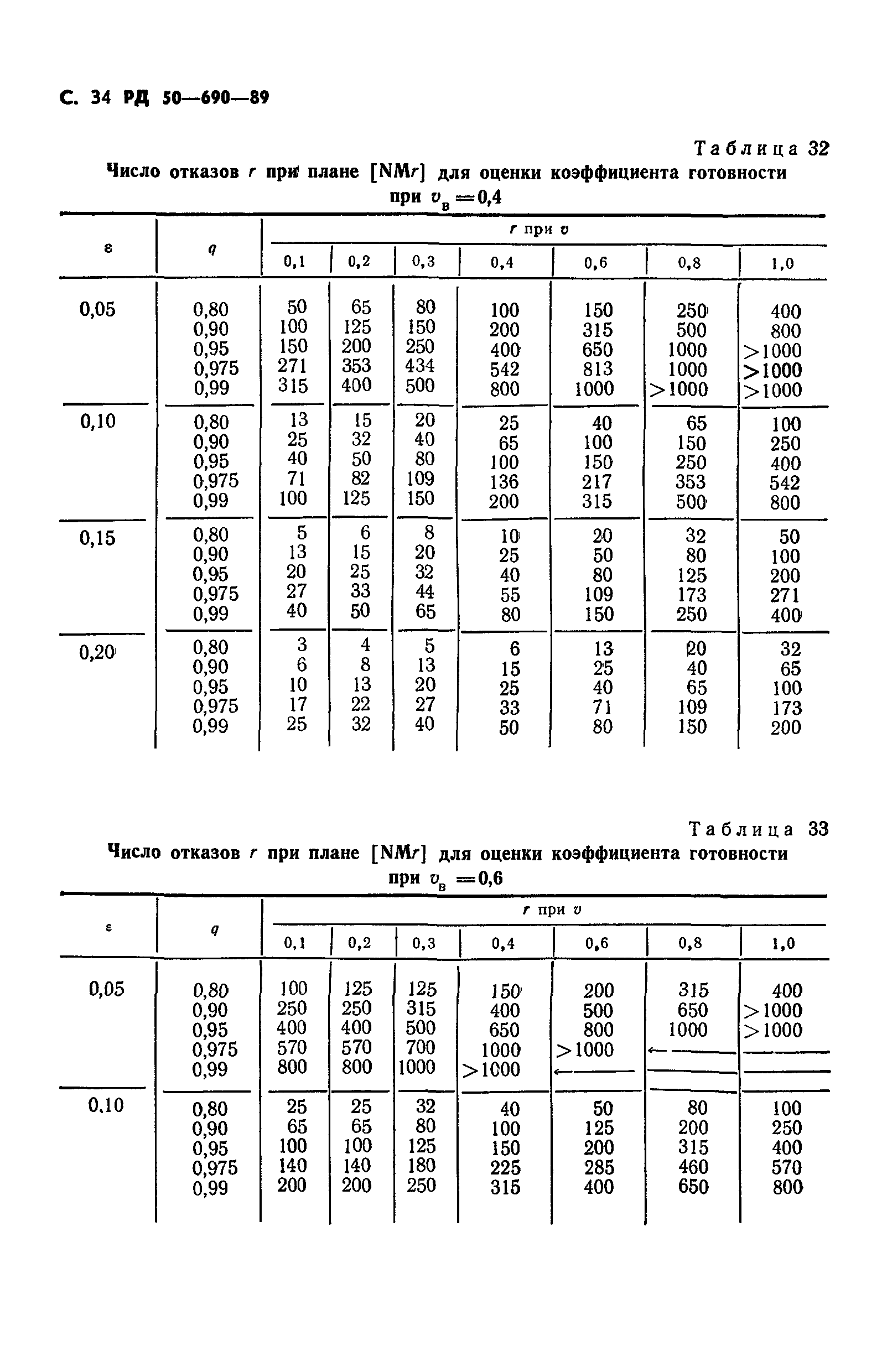 РД 50-690-89