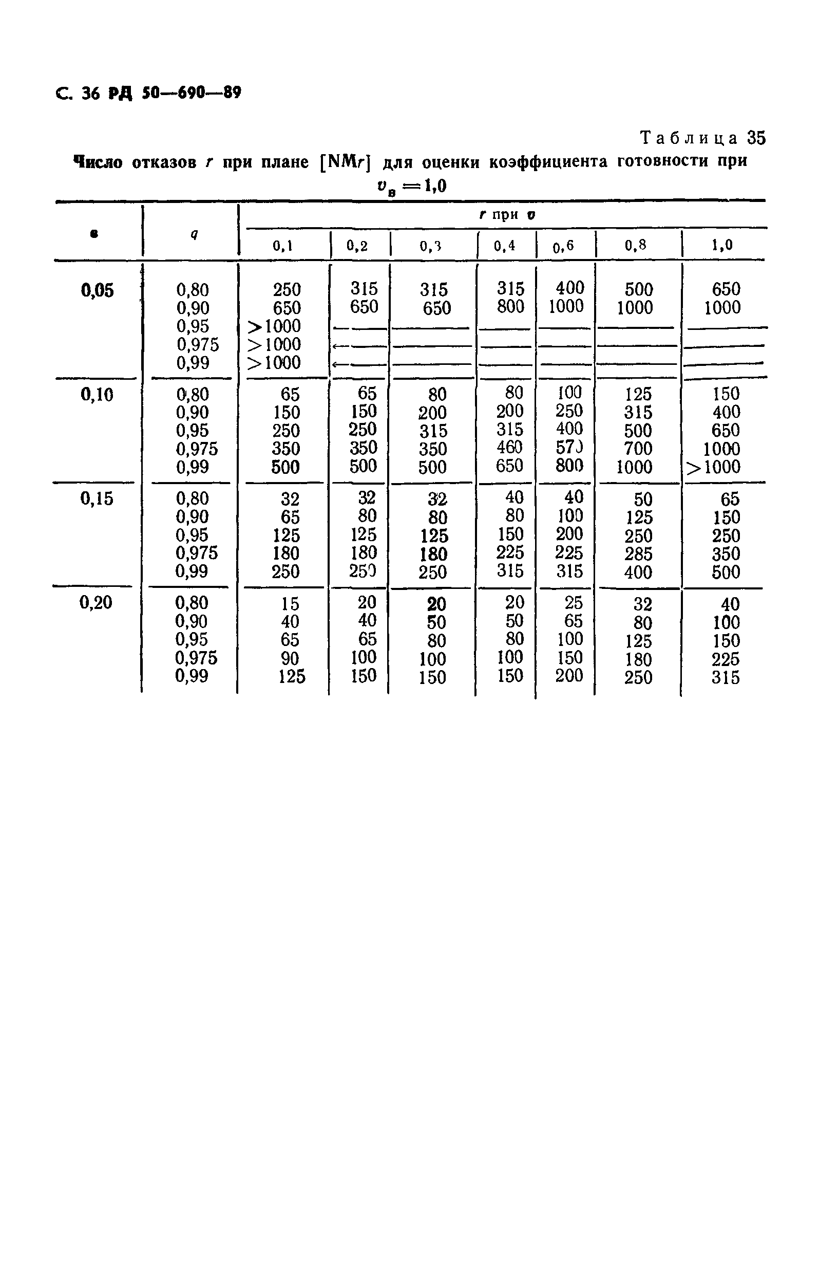 РД 50-690-89