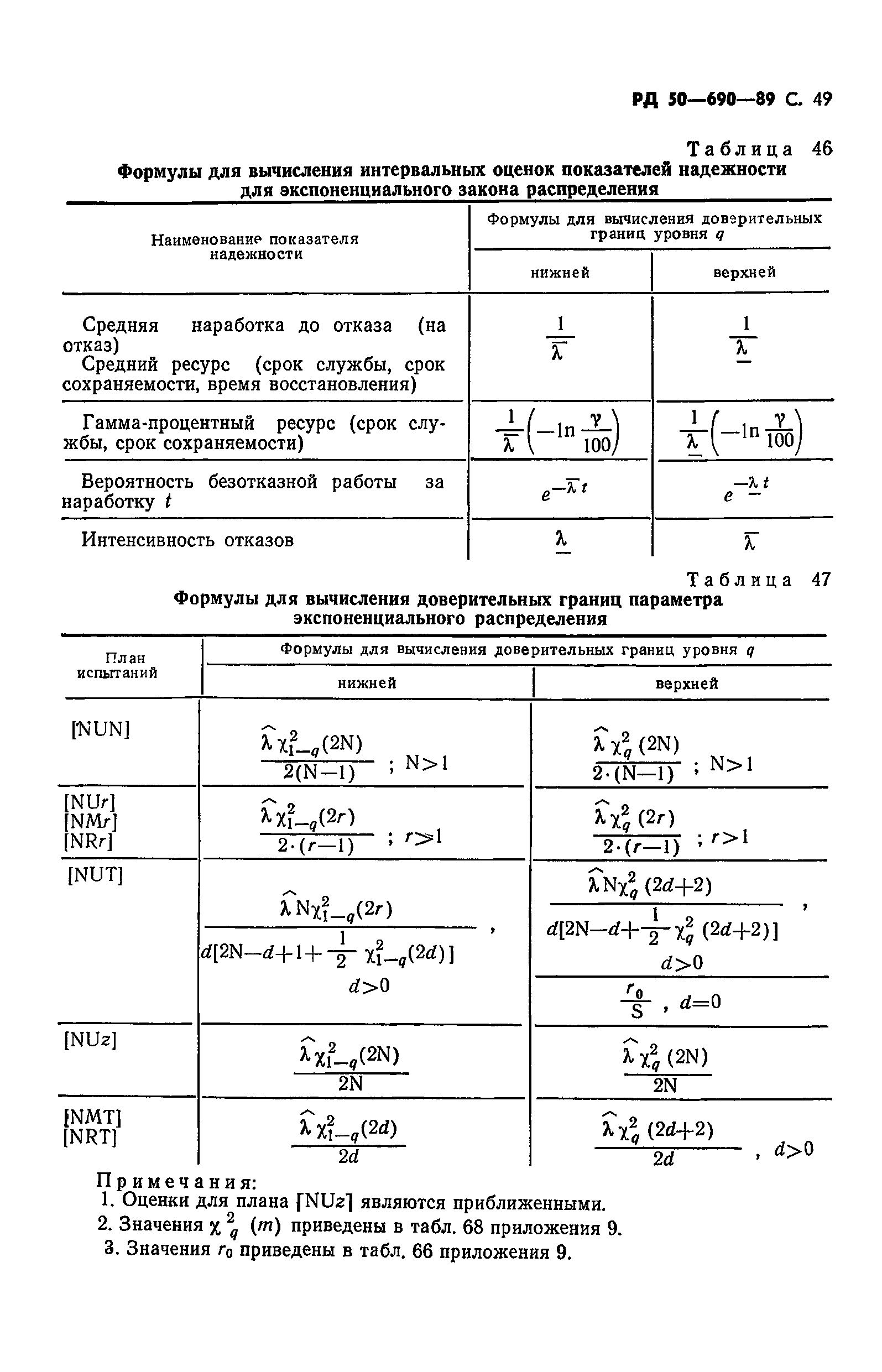 РД 50-690-89