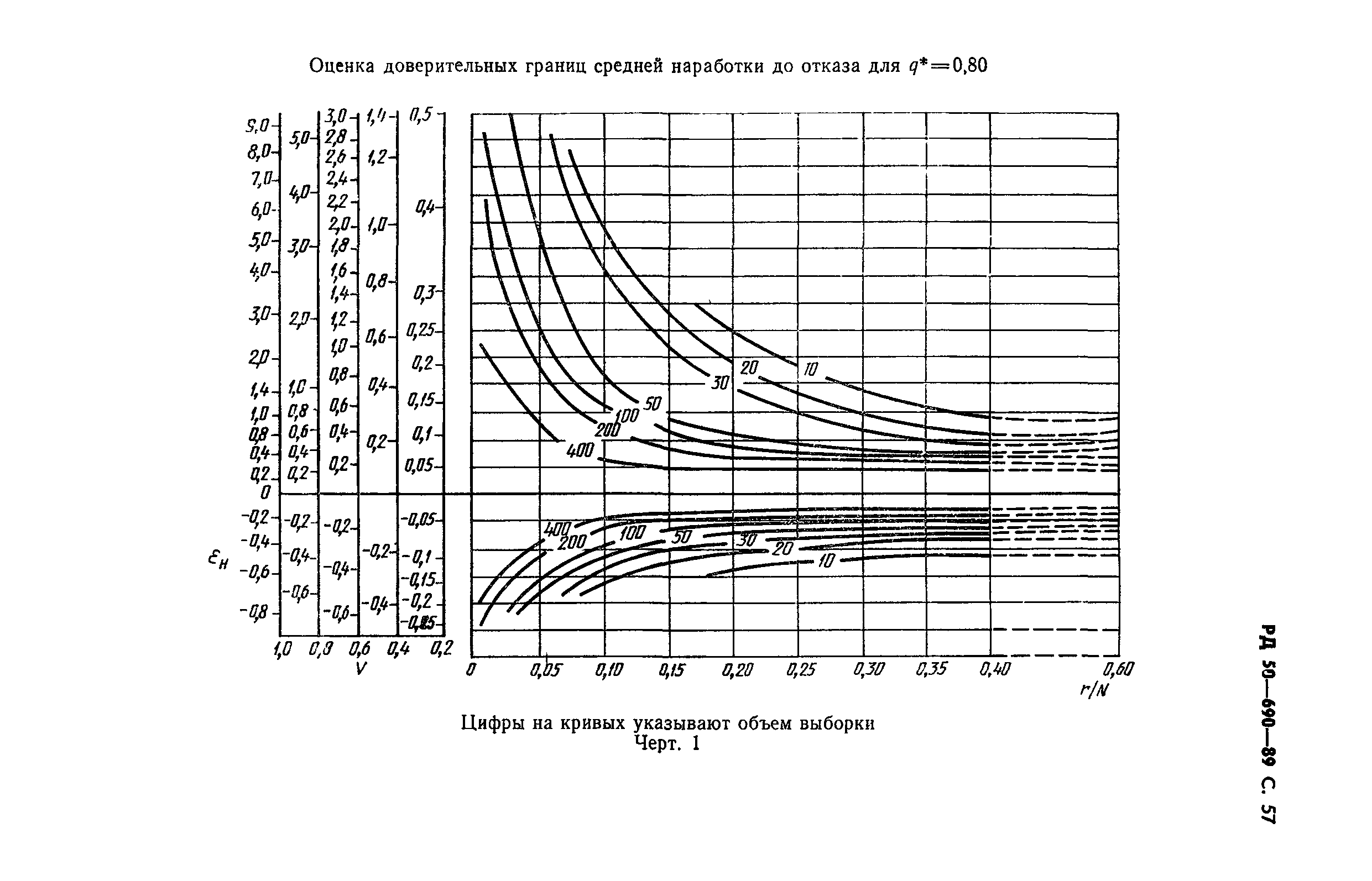 РД 50-690-89