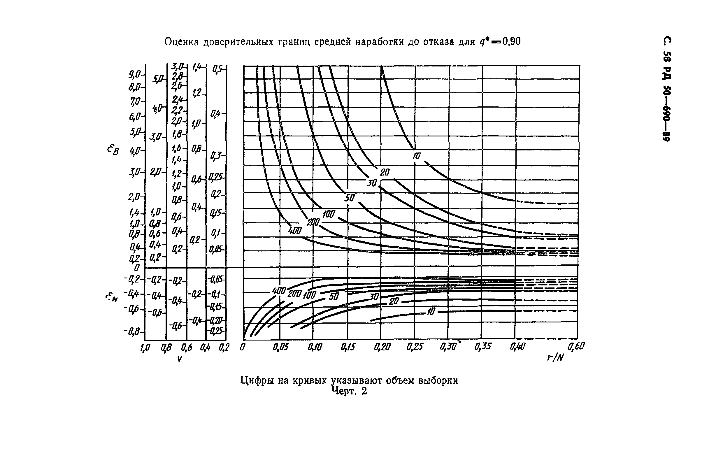 РД 50-690-89