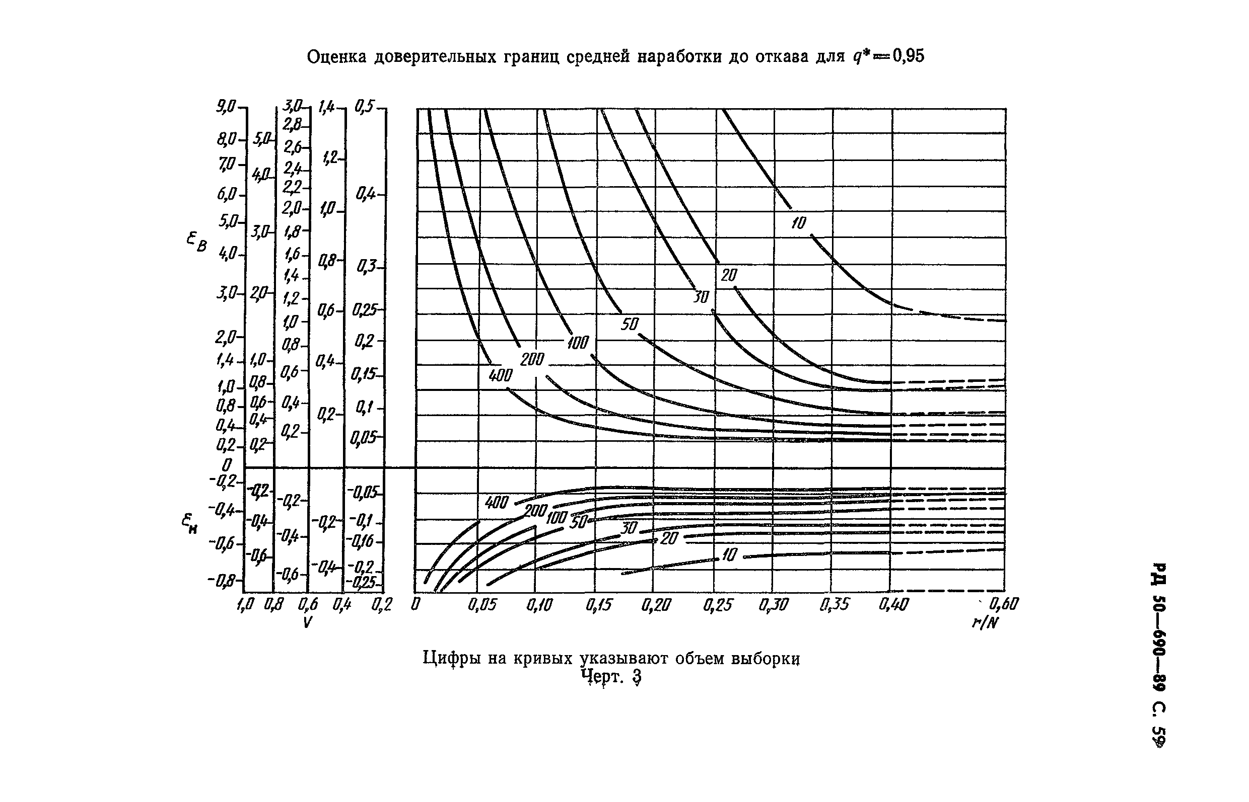 РД 50-690-89