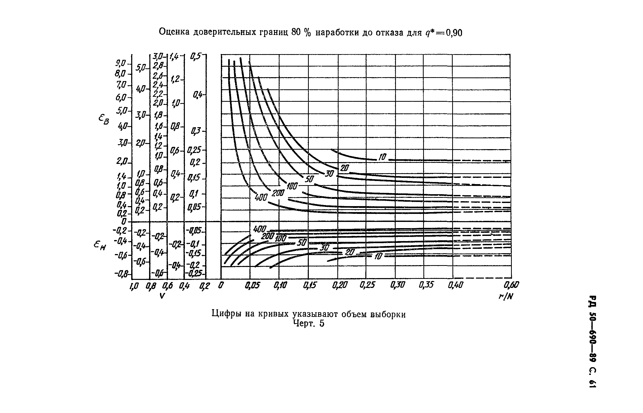 РД 50-690-89