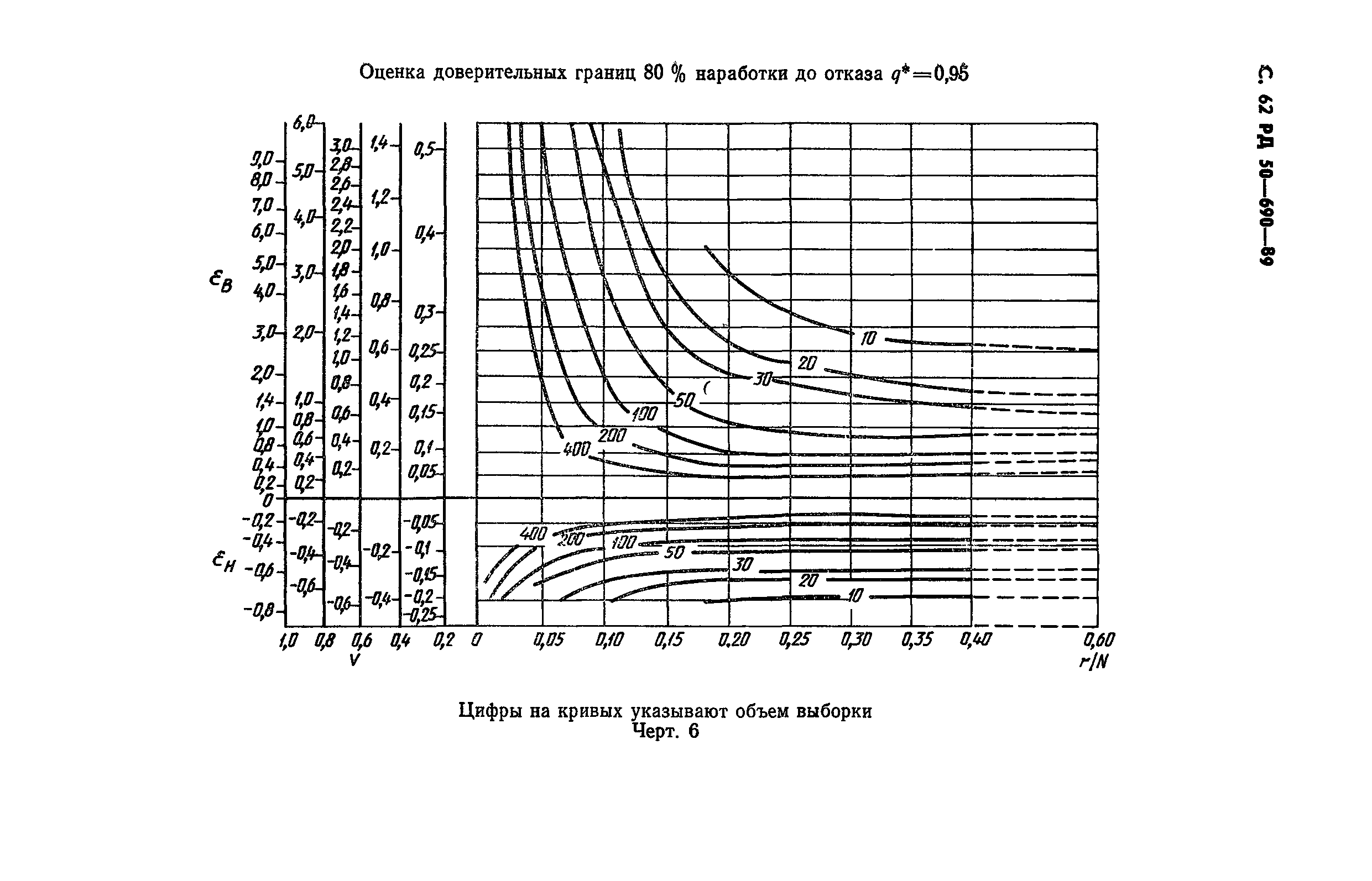 РД 50-690-89