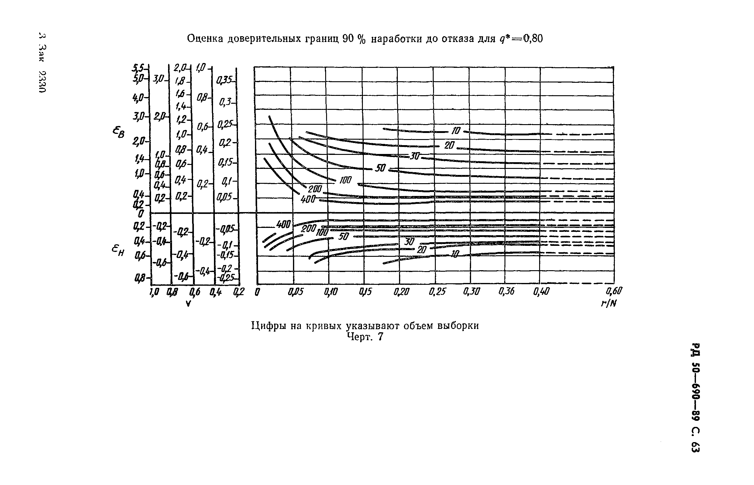 РД 50-690-89