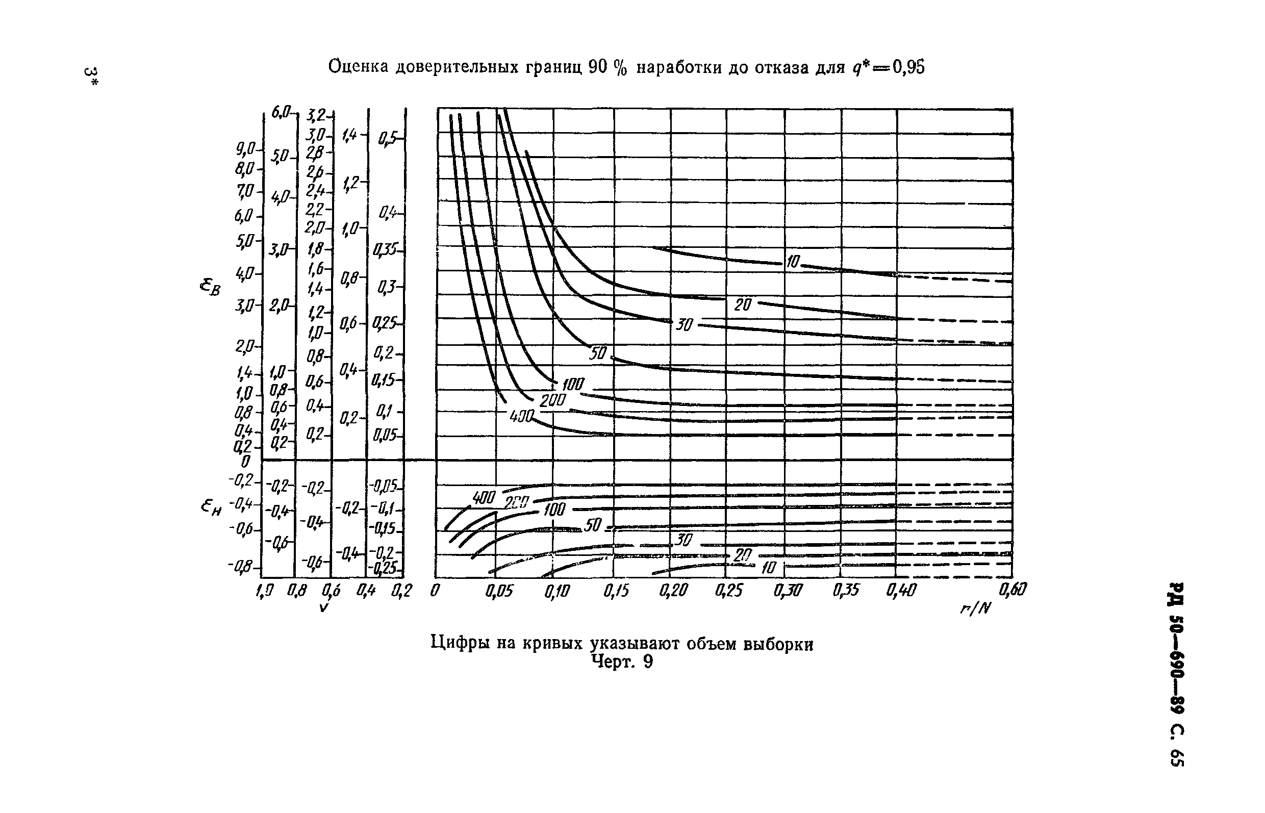 РД 50-690-89