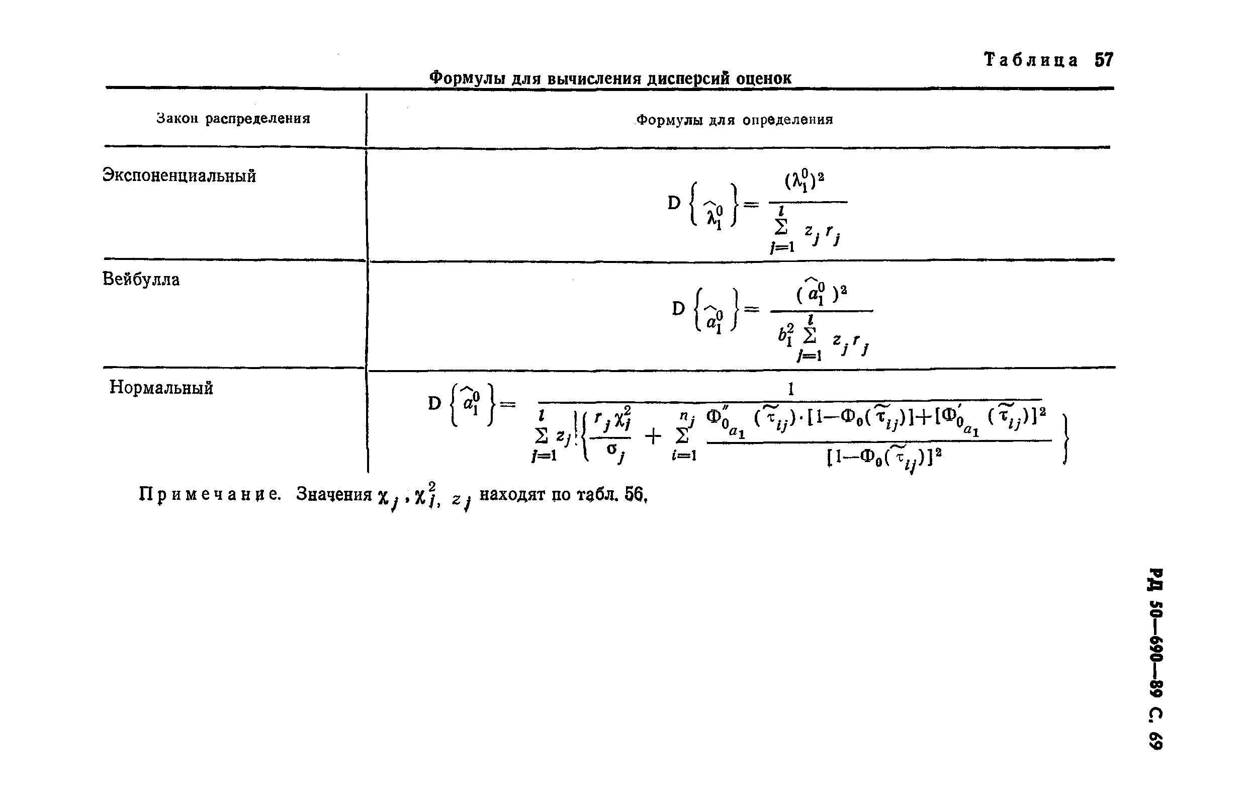 РД 50-690-89