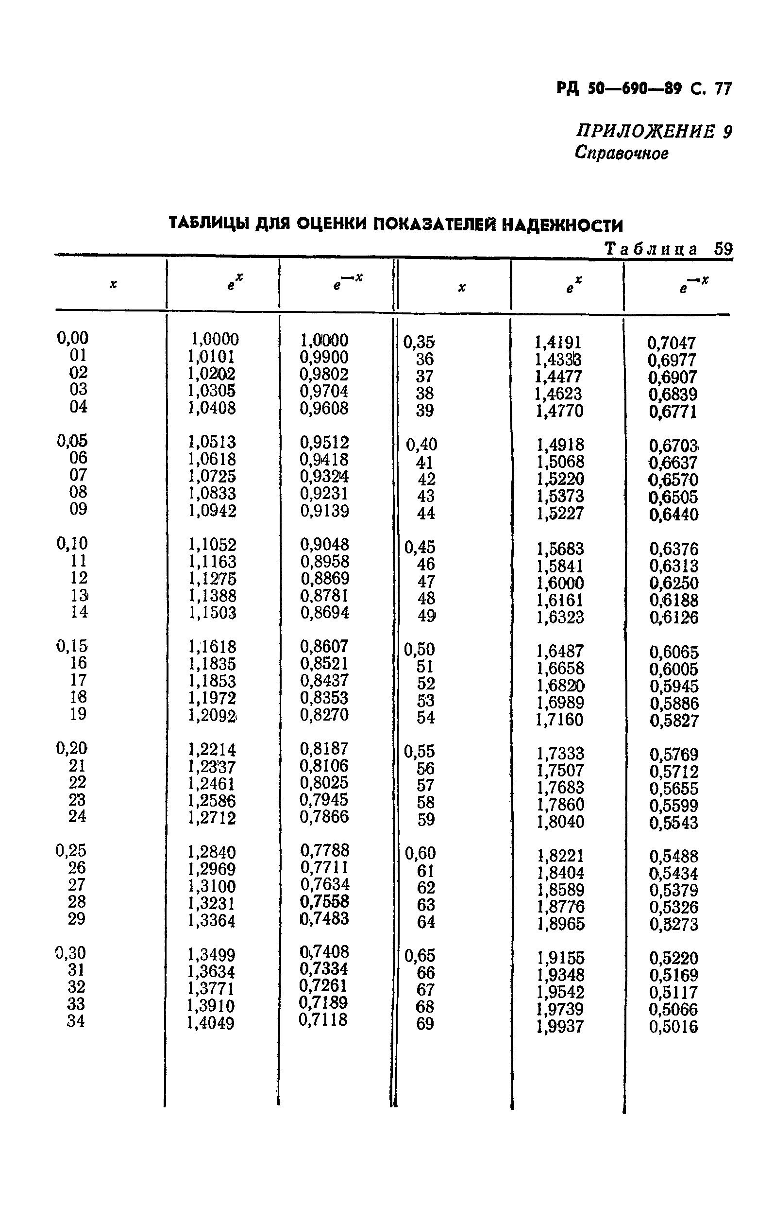 РД 50-690-89