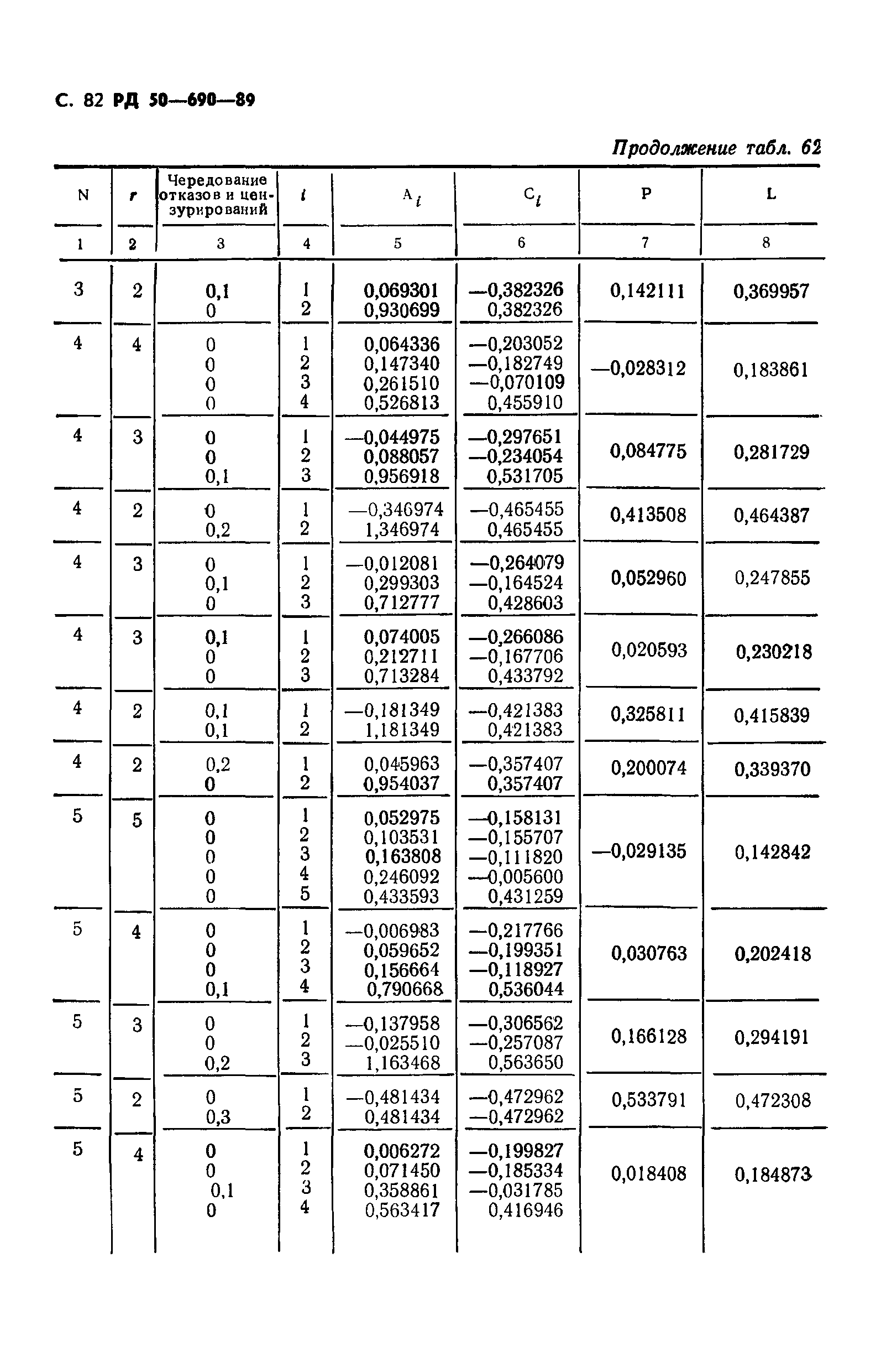 РД 50-690-89