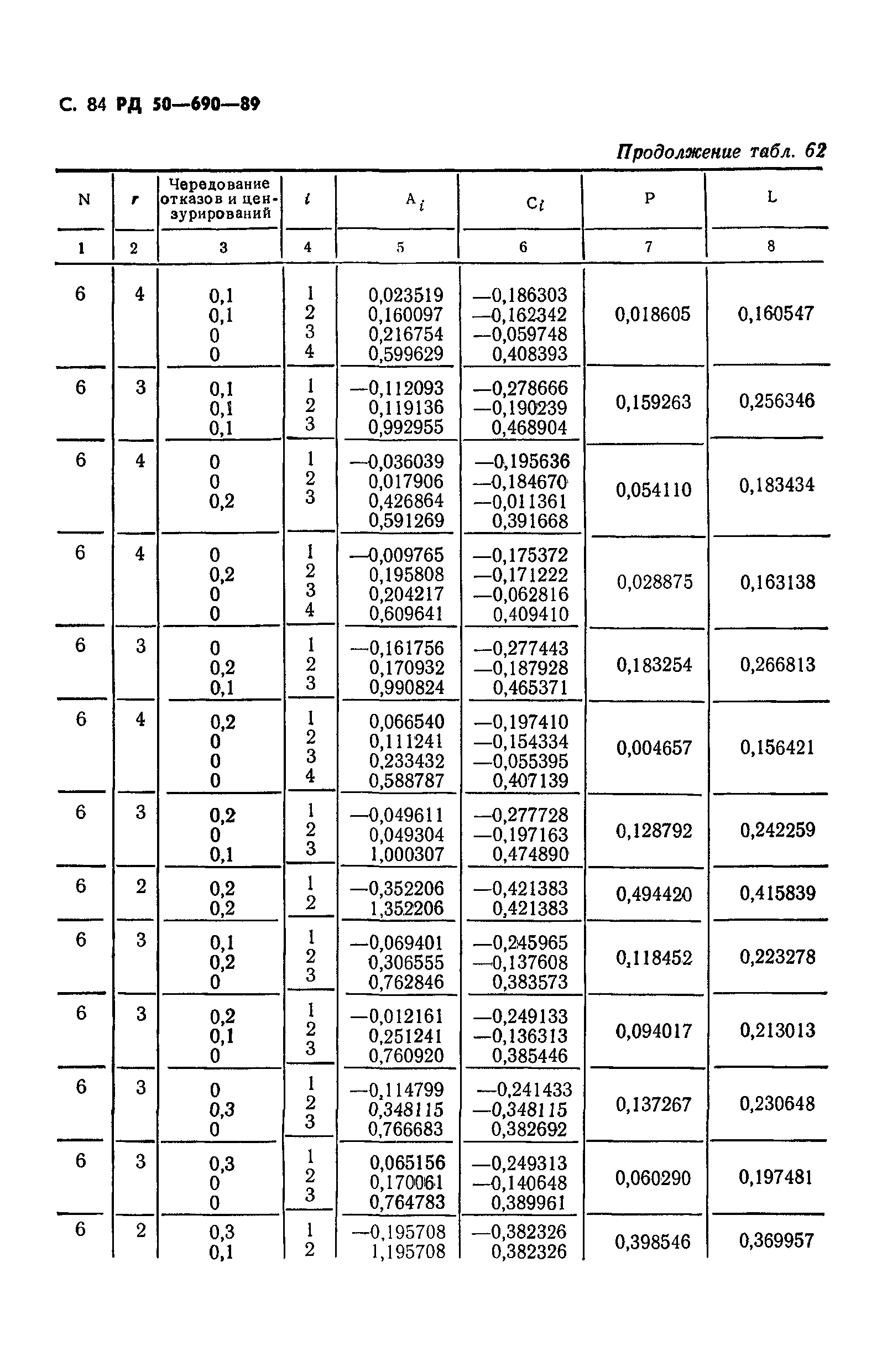 РД 50-690-89