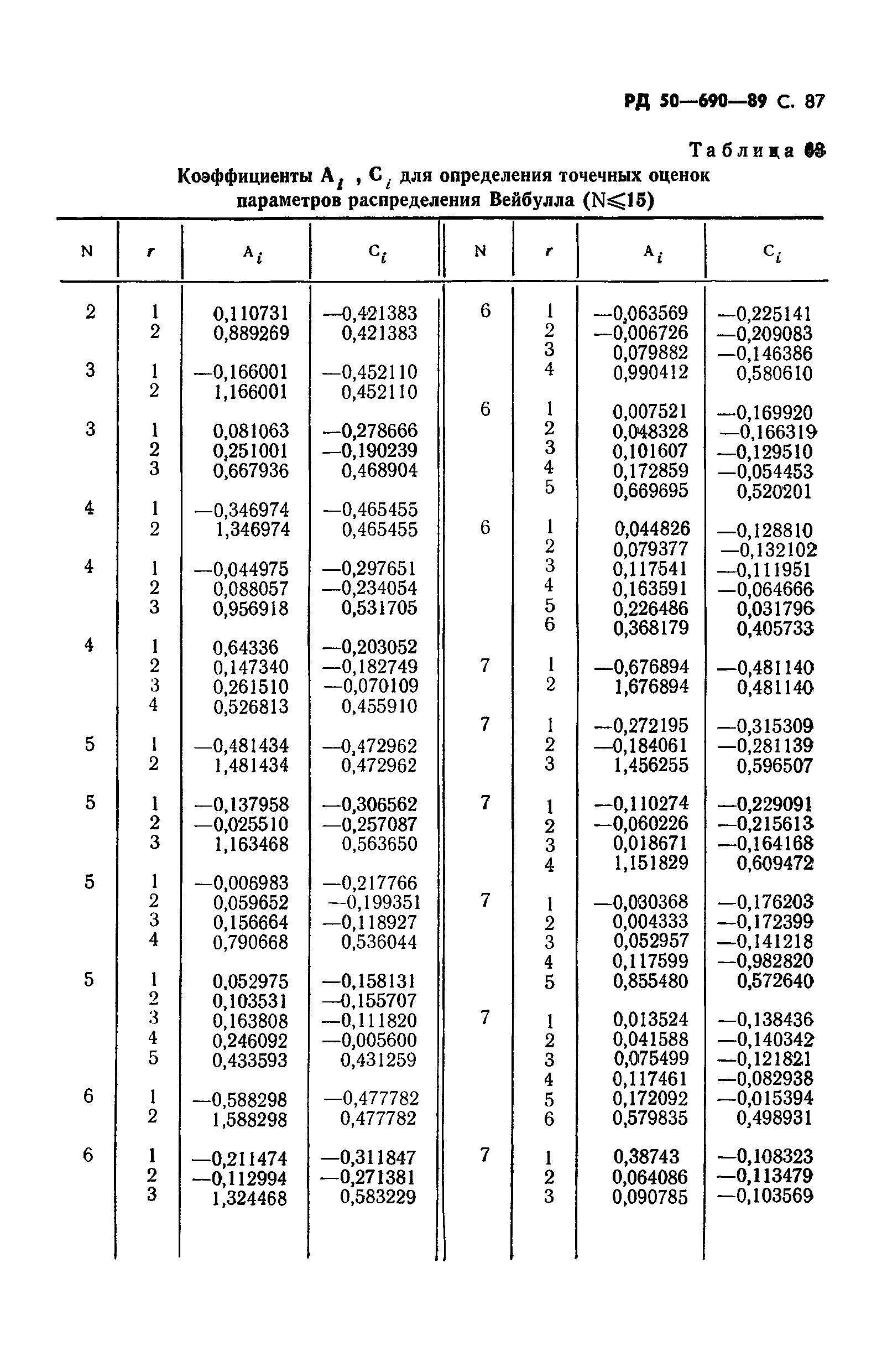РД 50-690-89