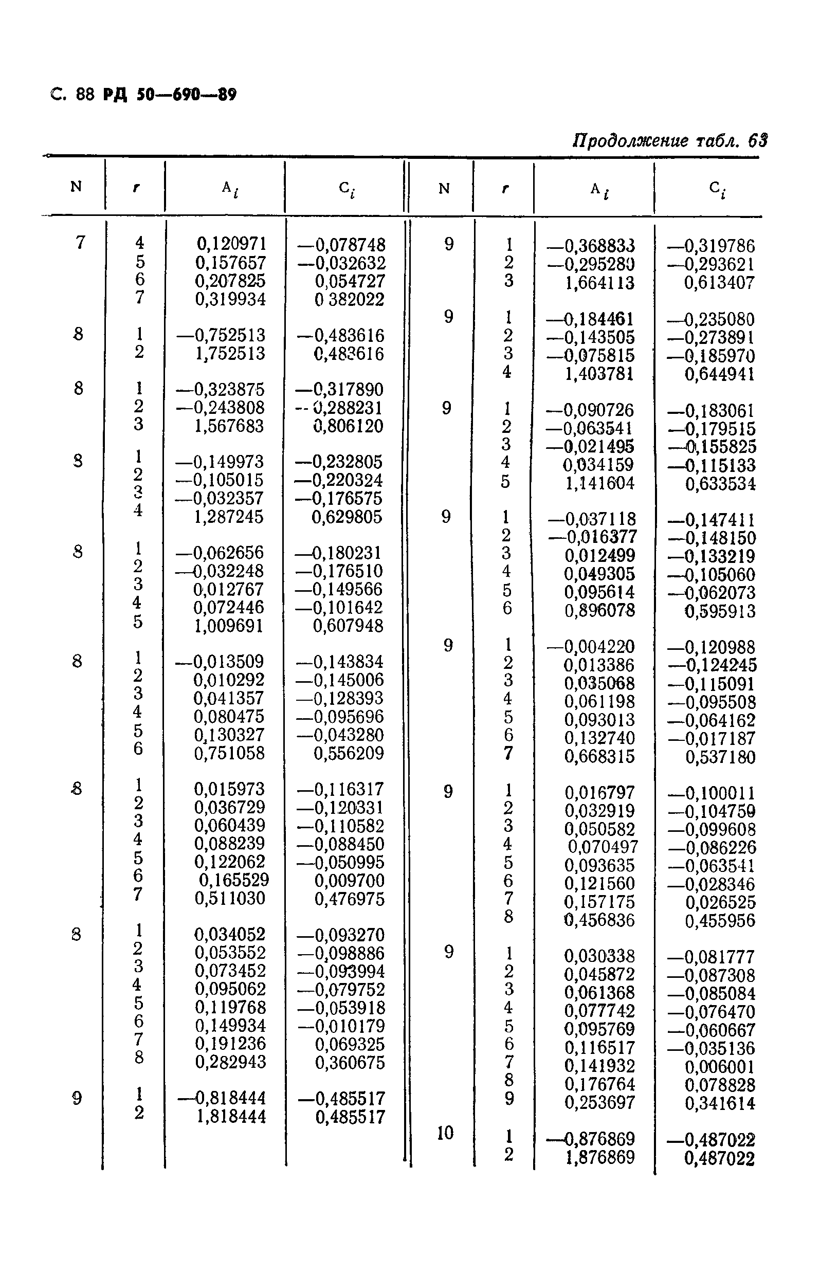 РД 50-690-89