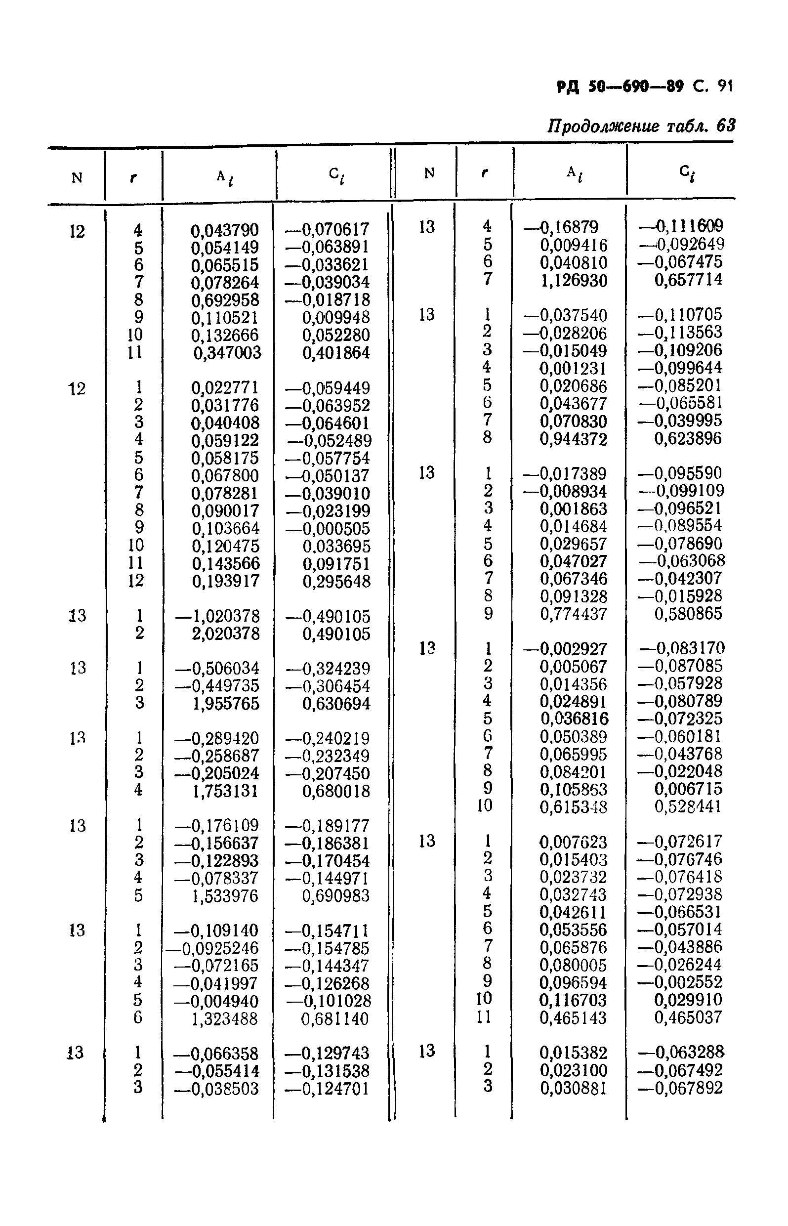 РД 50-690-89