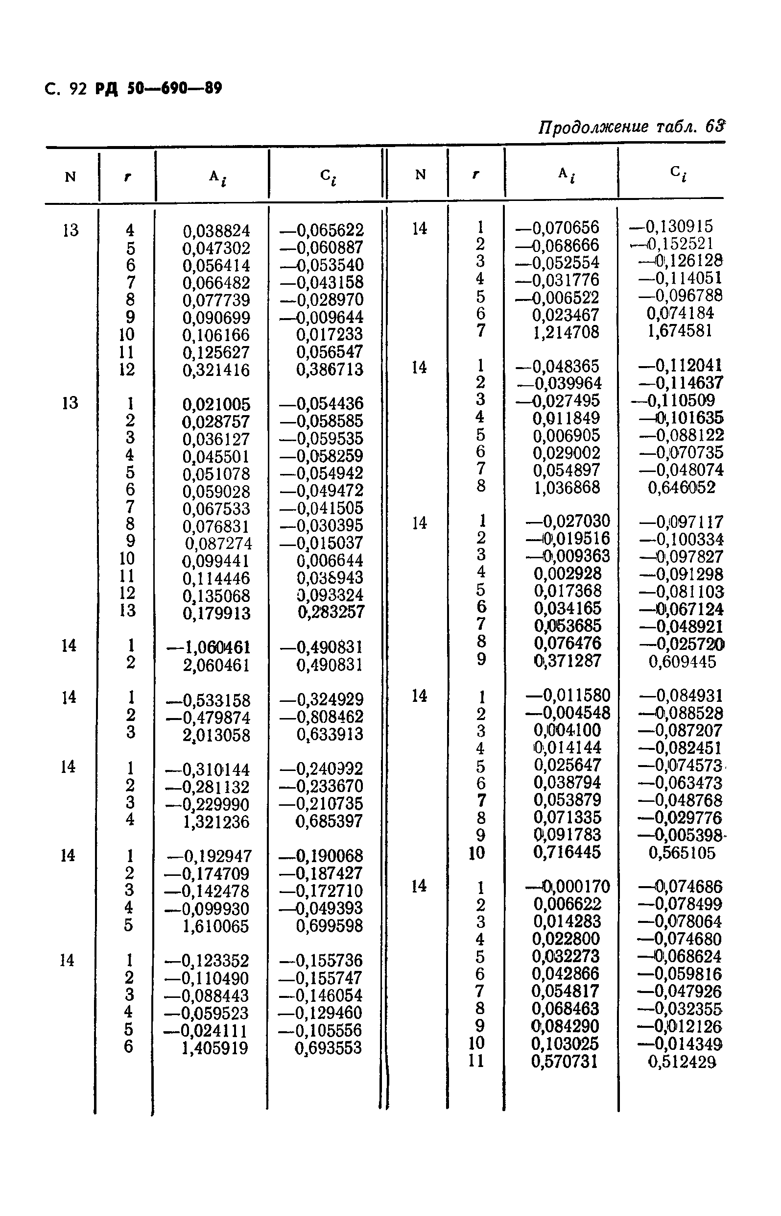 РД 50-690-89