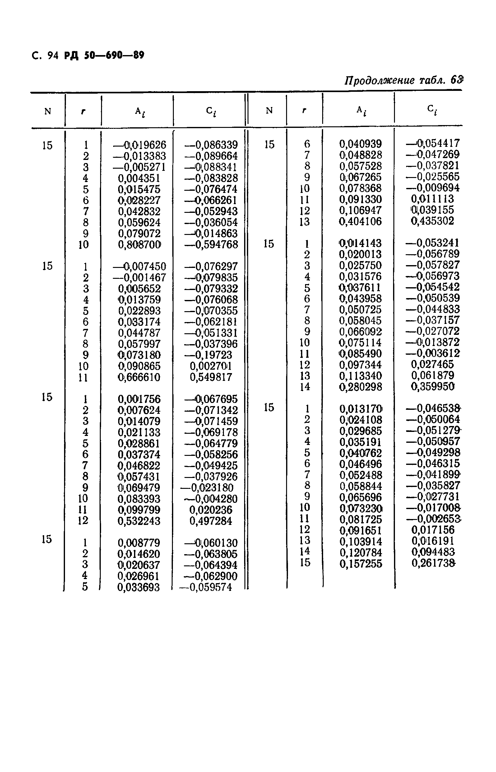 РД 50-690-89