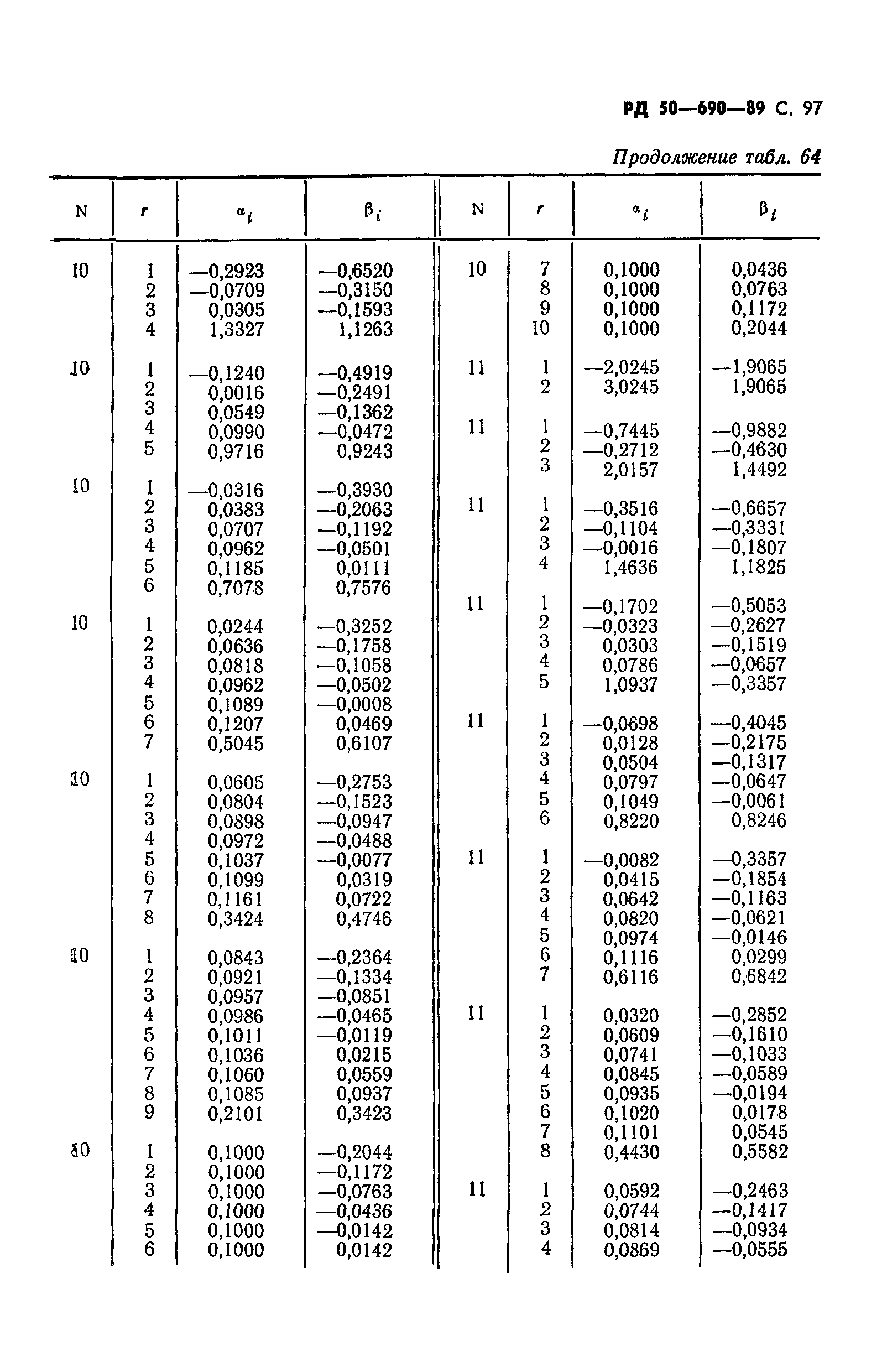 РД 50-690-89