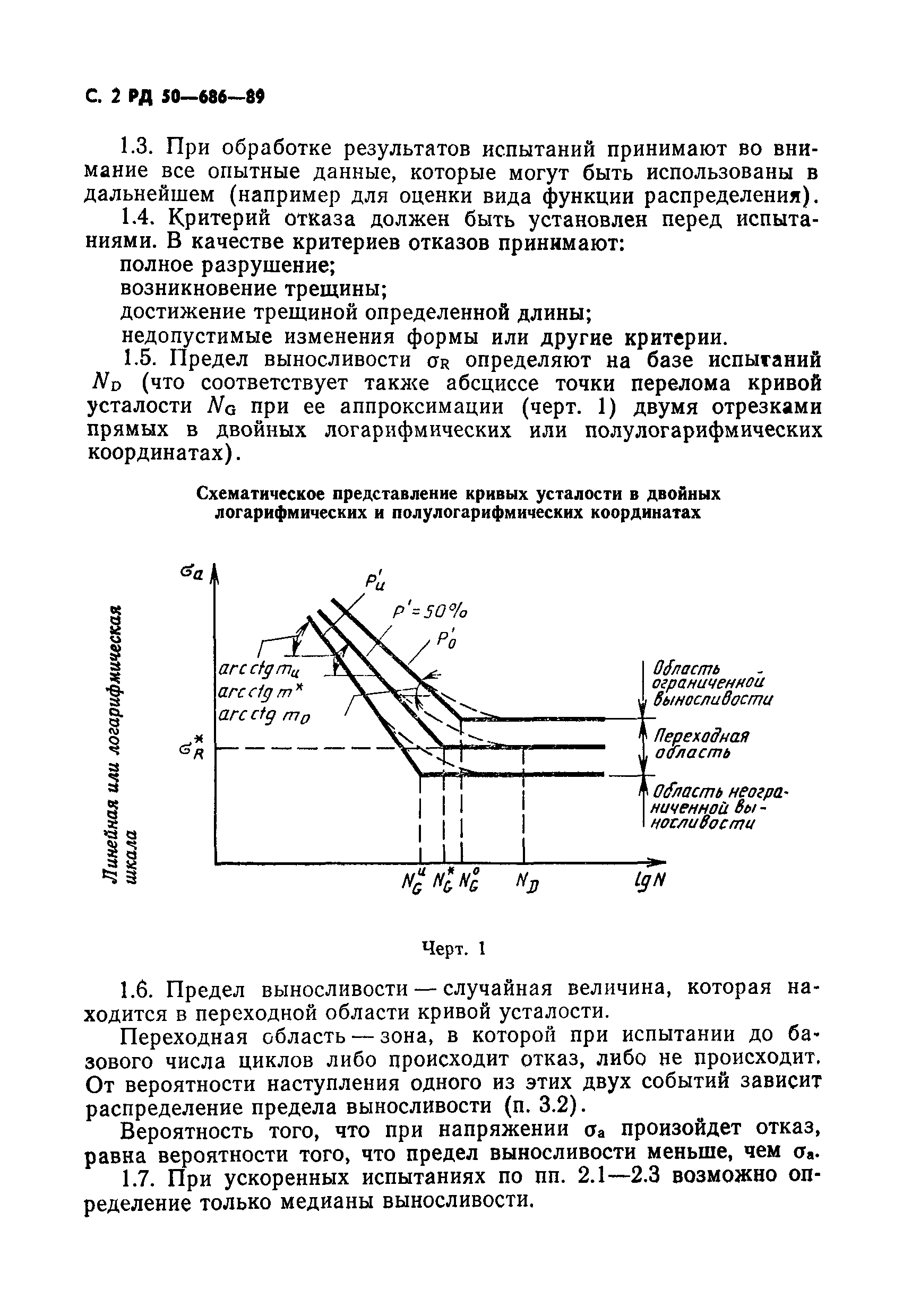 РД 50-686-89