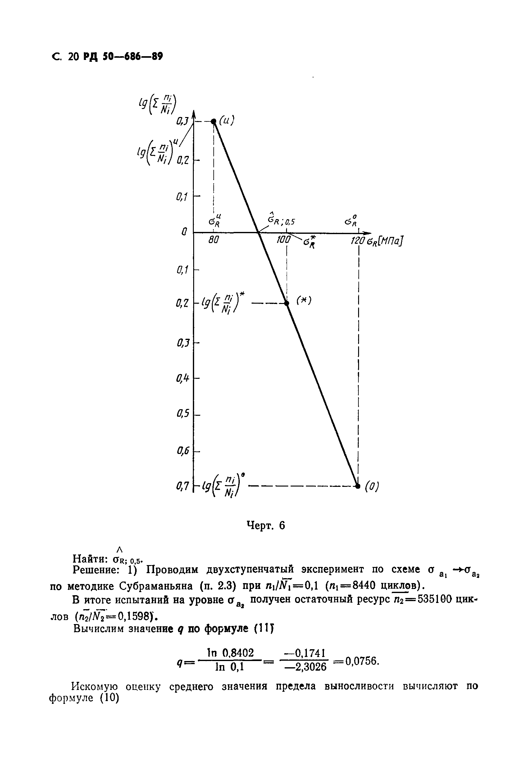 РД 50-686-89