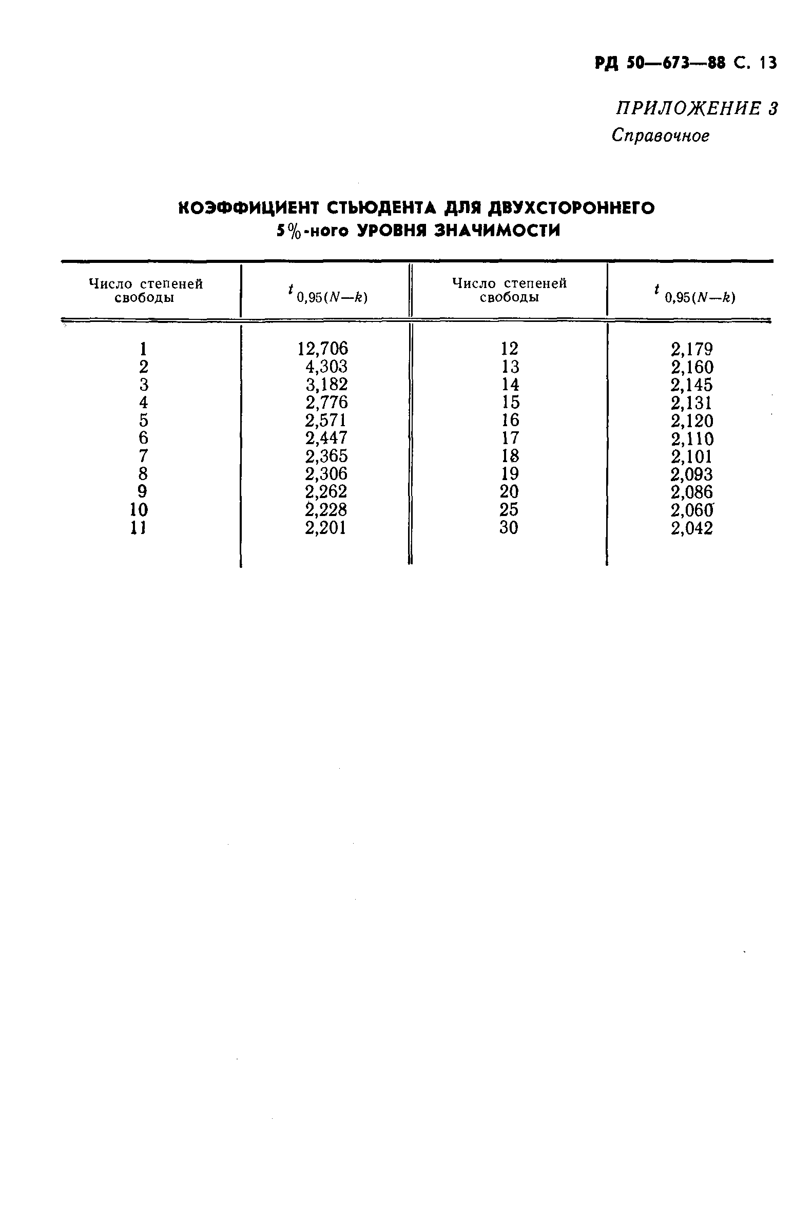 РД 50-673-88