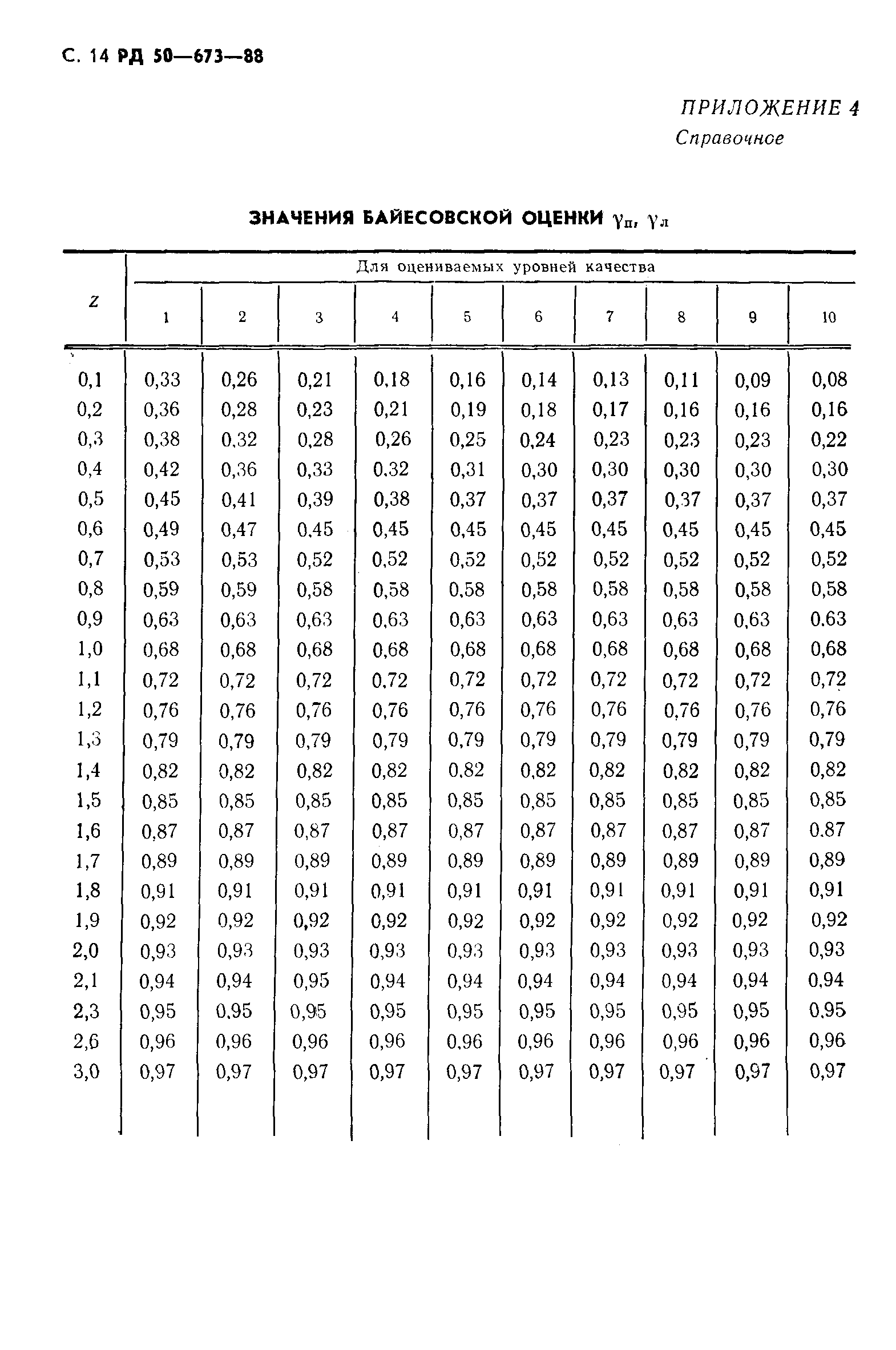 РД 50-673-88