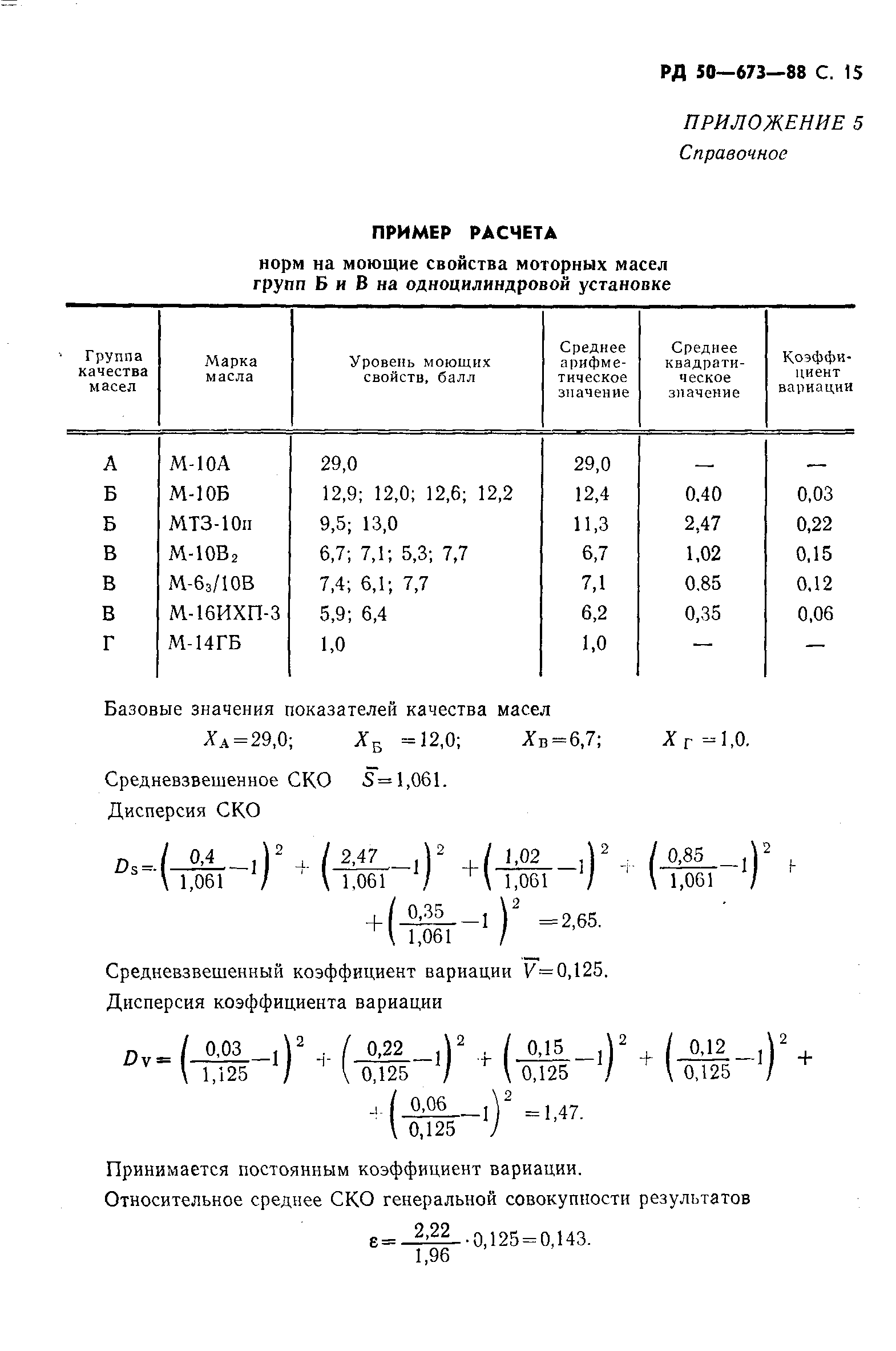 РД 50-673-88