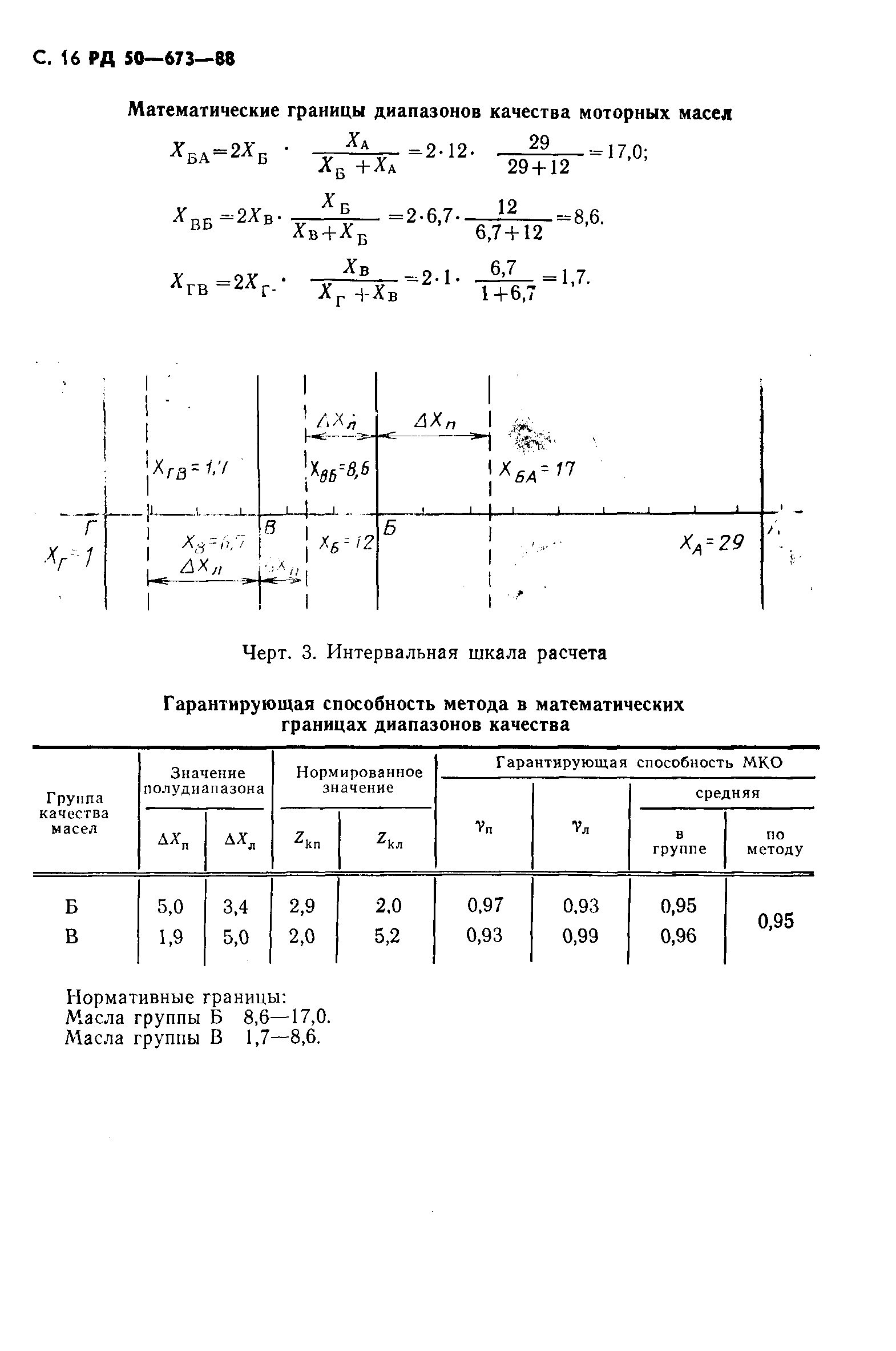 РД 50-673-88