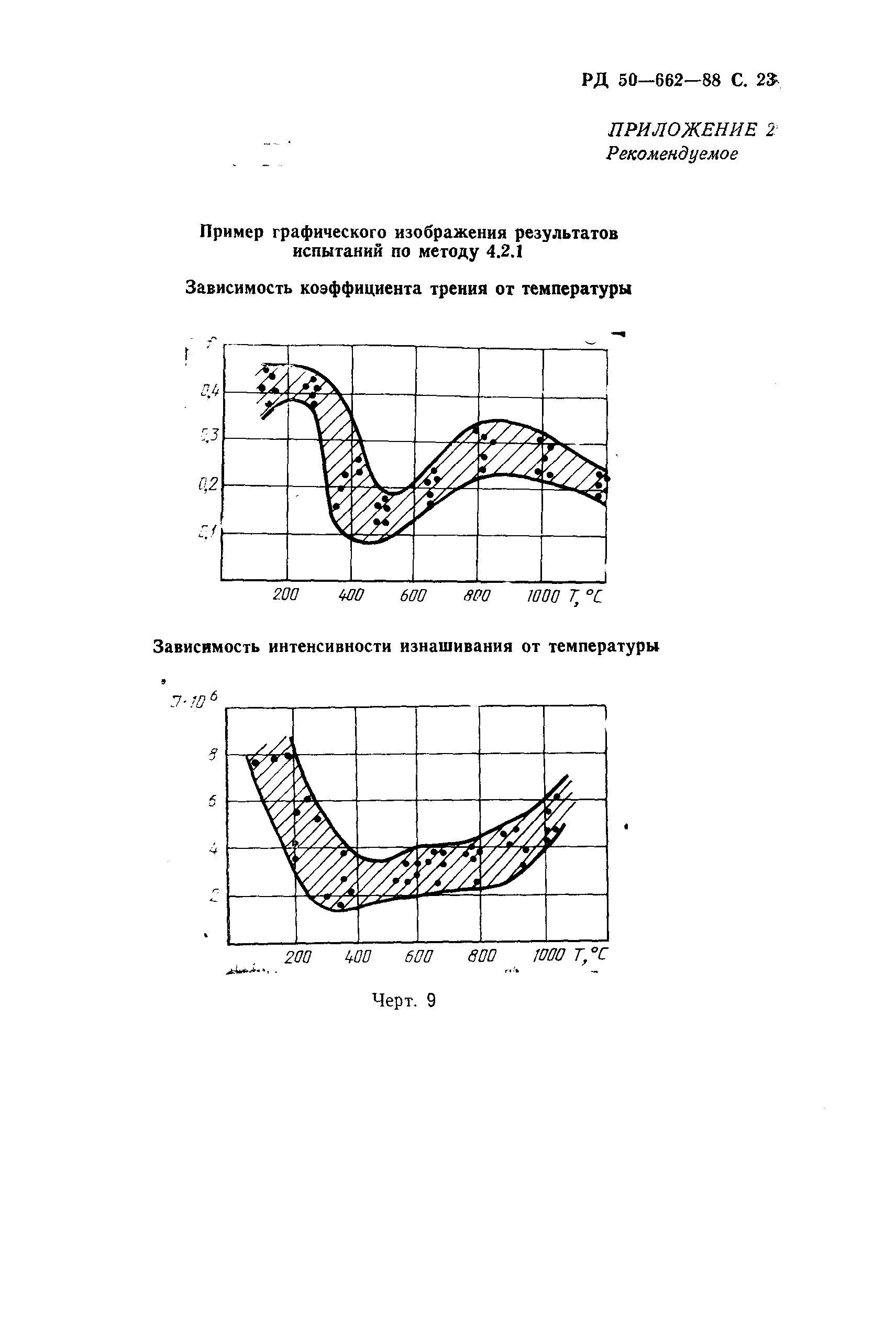 РД 50-662-88