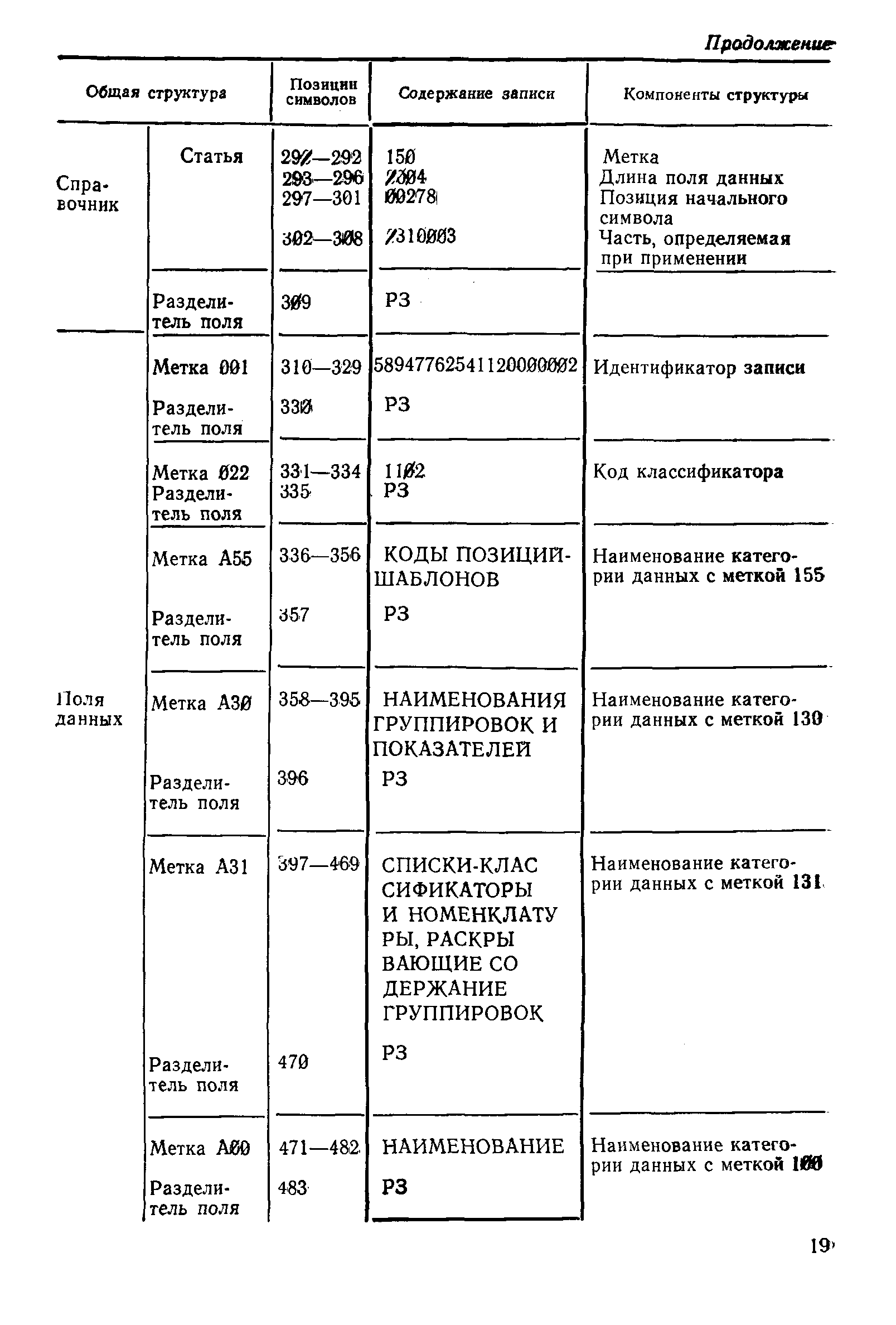 РД 50-658-88
