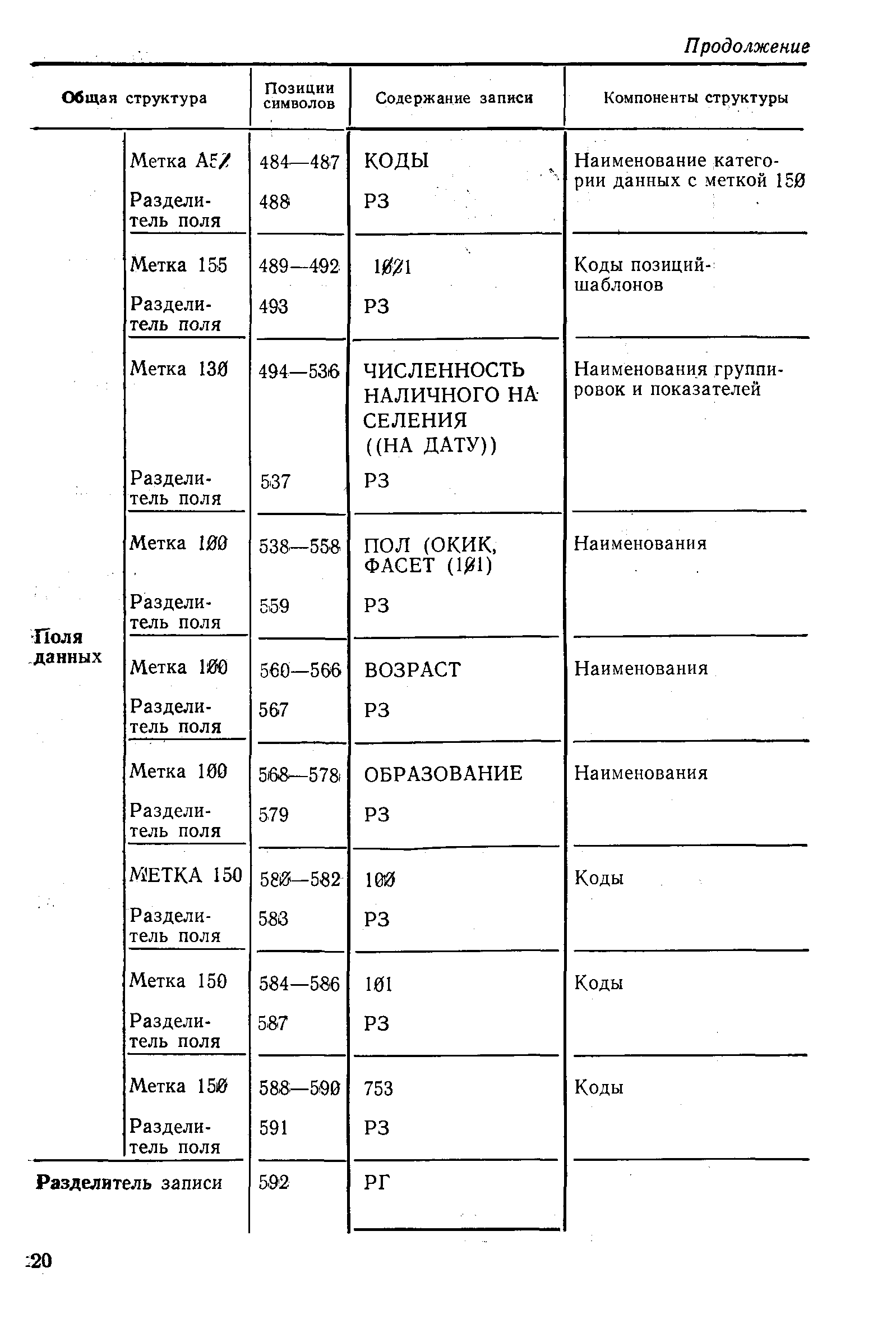 РД 50-658-88