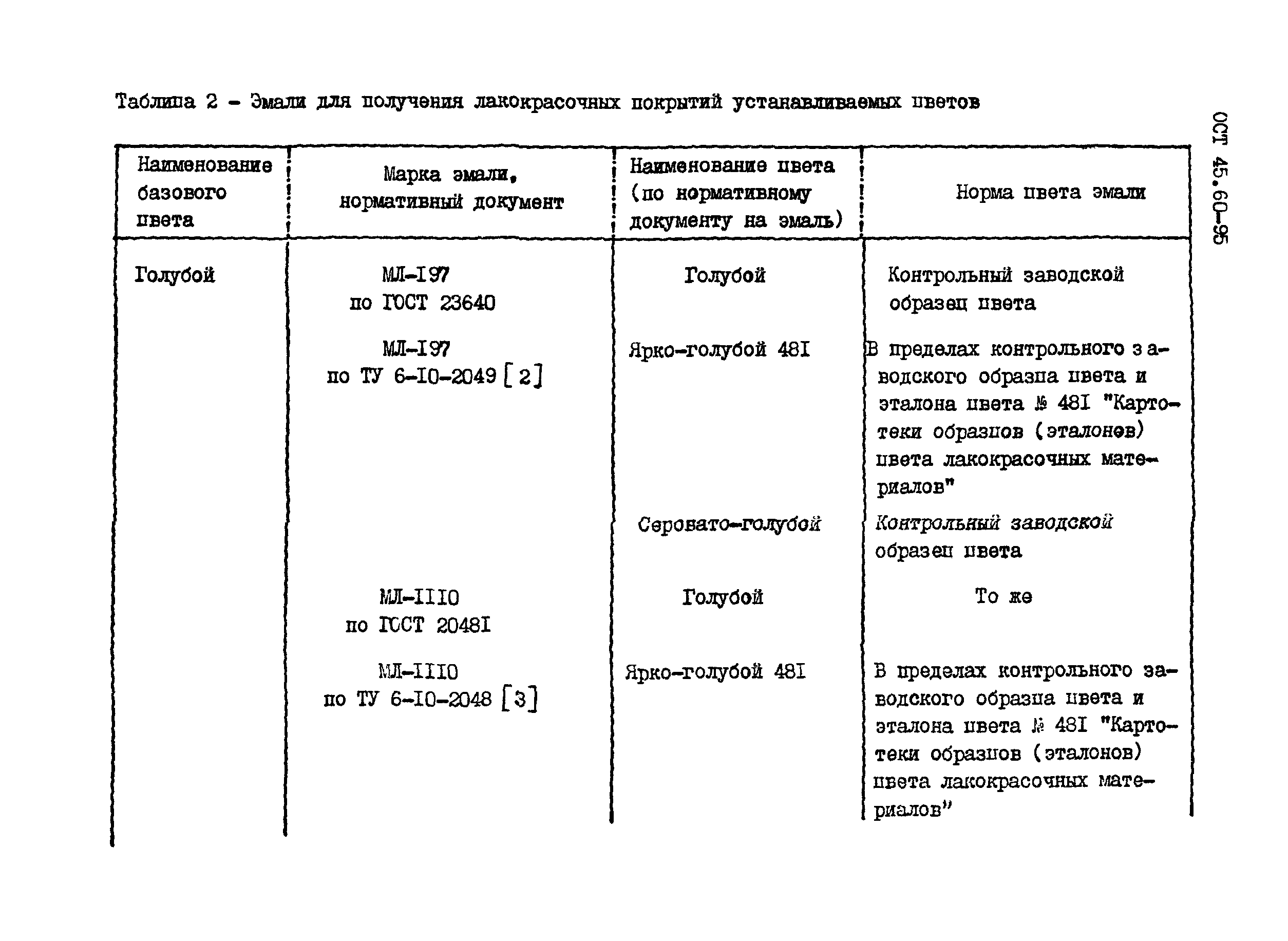 ОСТ 45.60-95