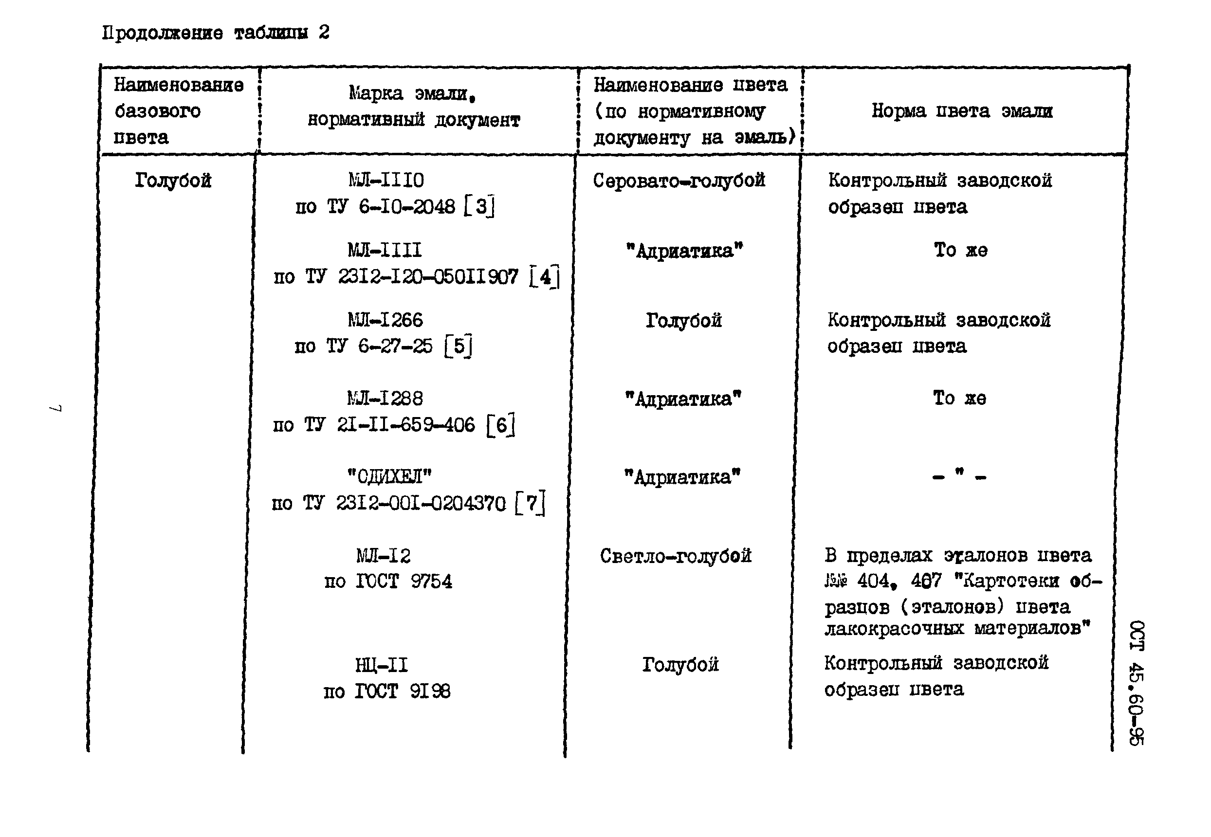 ОСТ 45.60-95