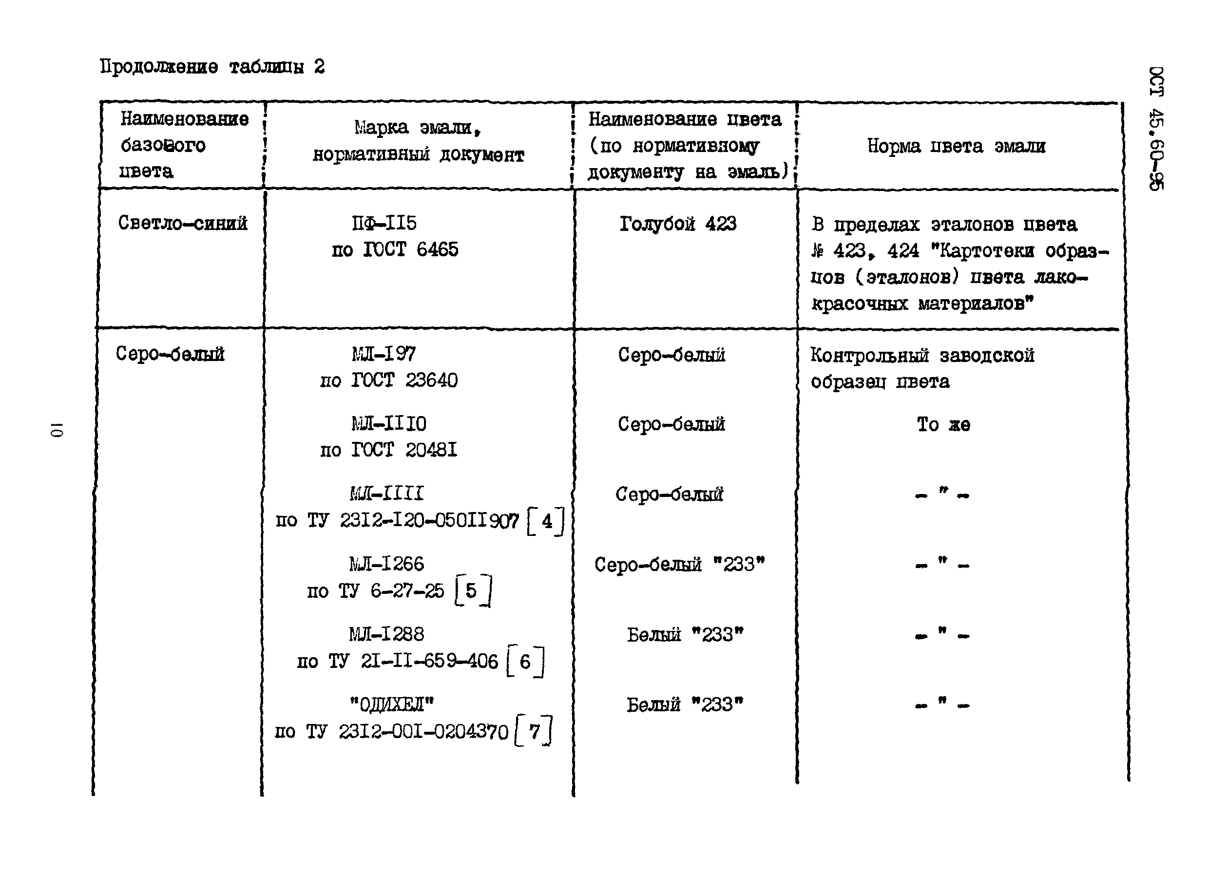 ОСТ 45.60-95