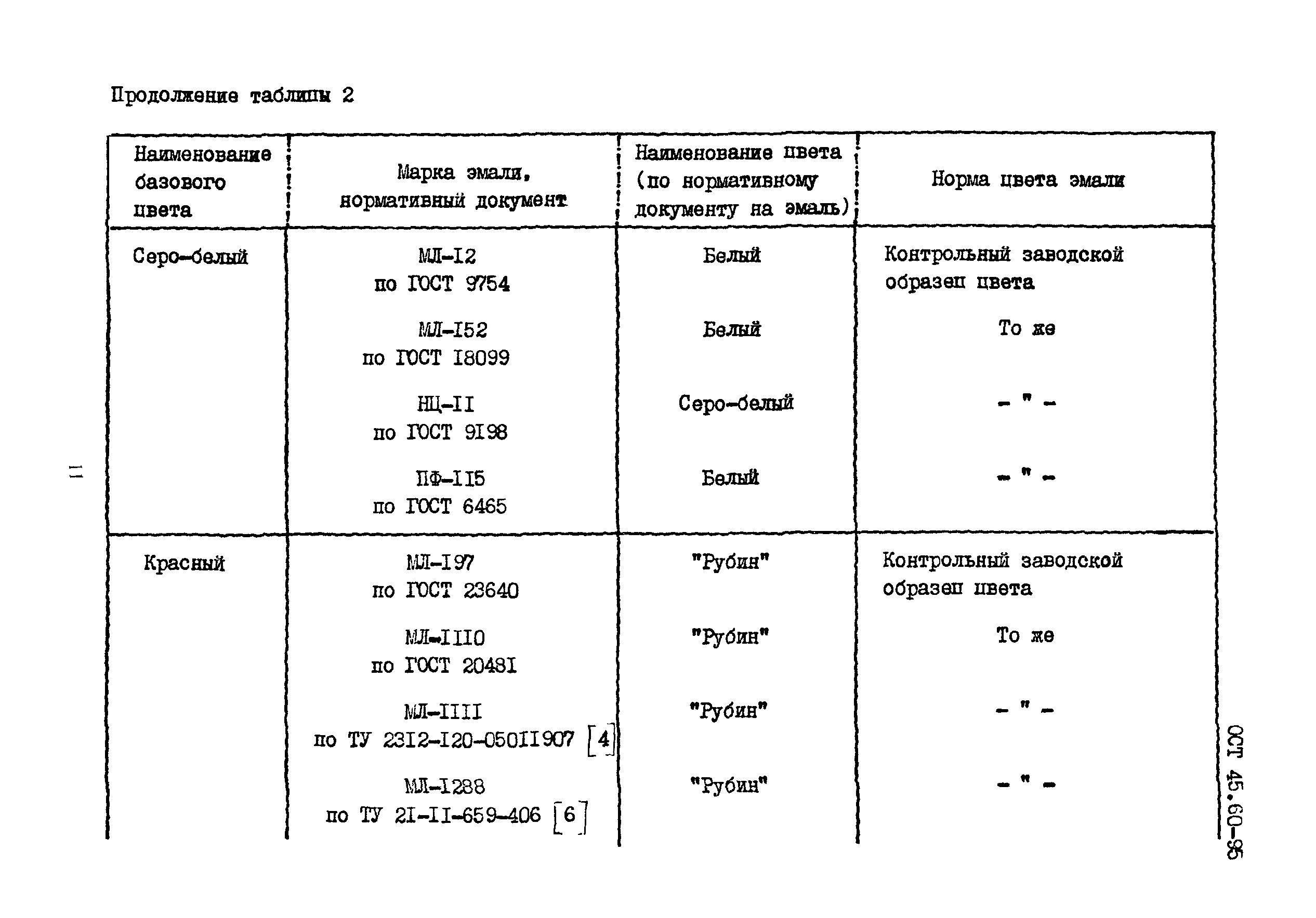 ОСТ 45.60-95