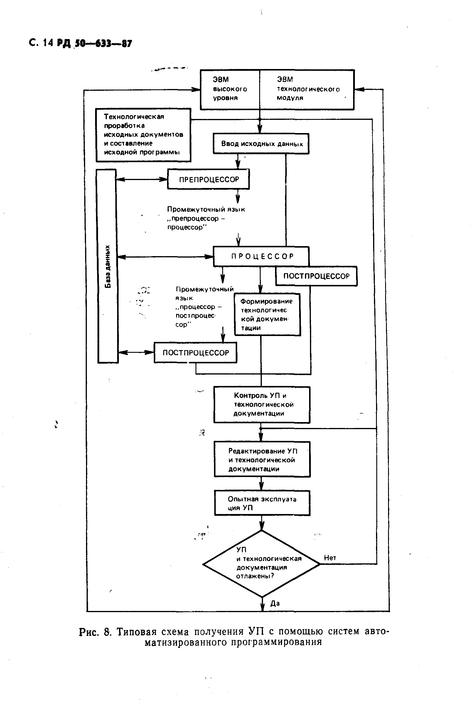 РД 50-633-87