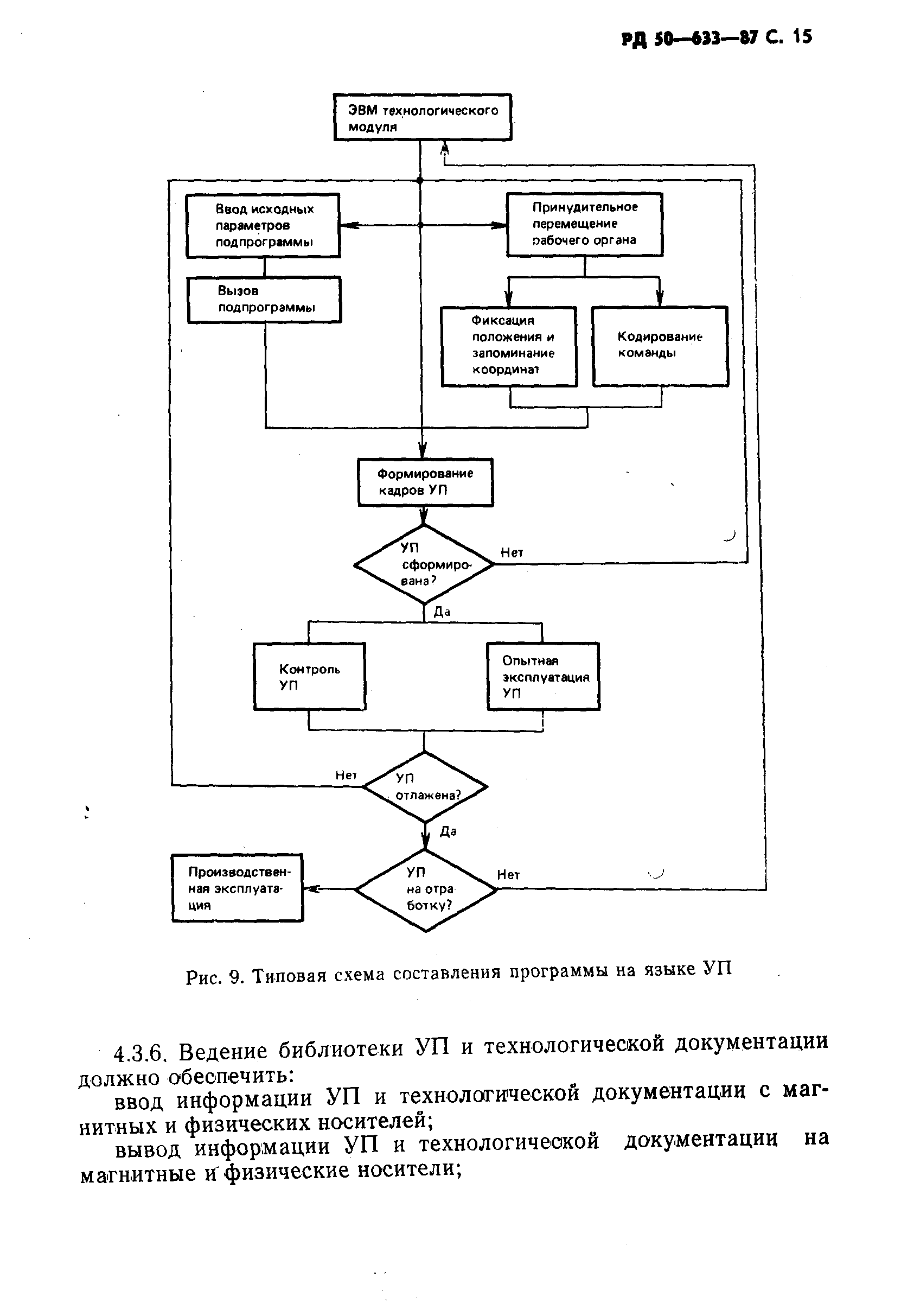 РД 50-633-87