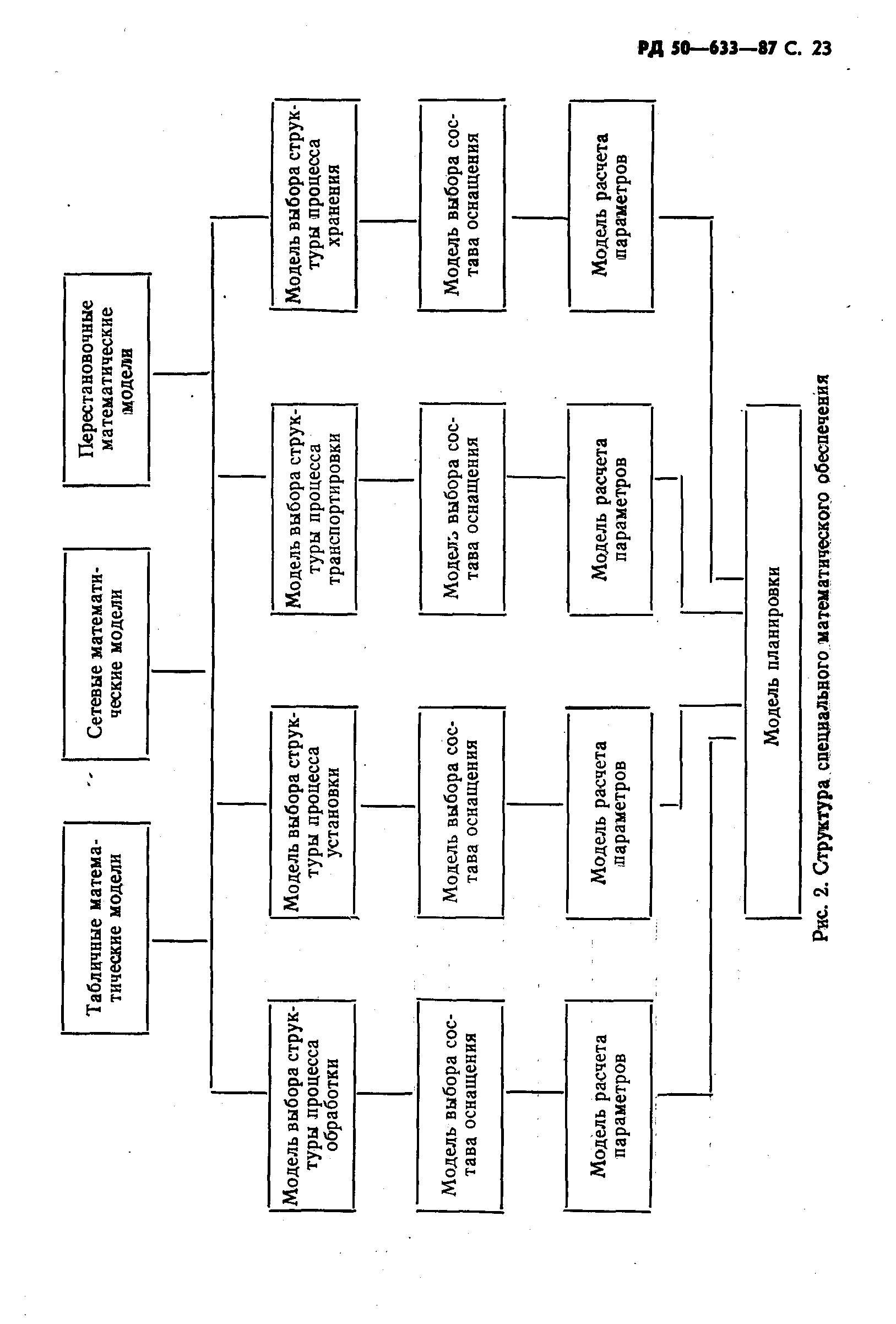 РД 50-633-87