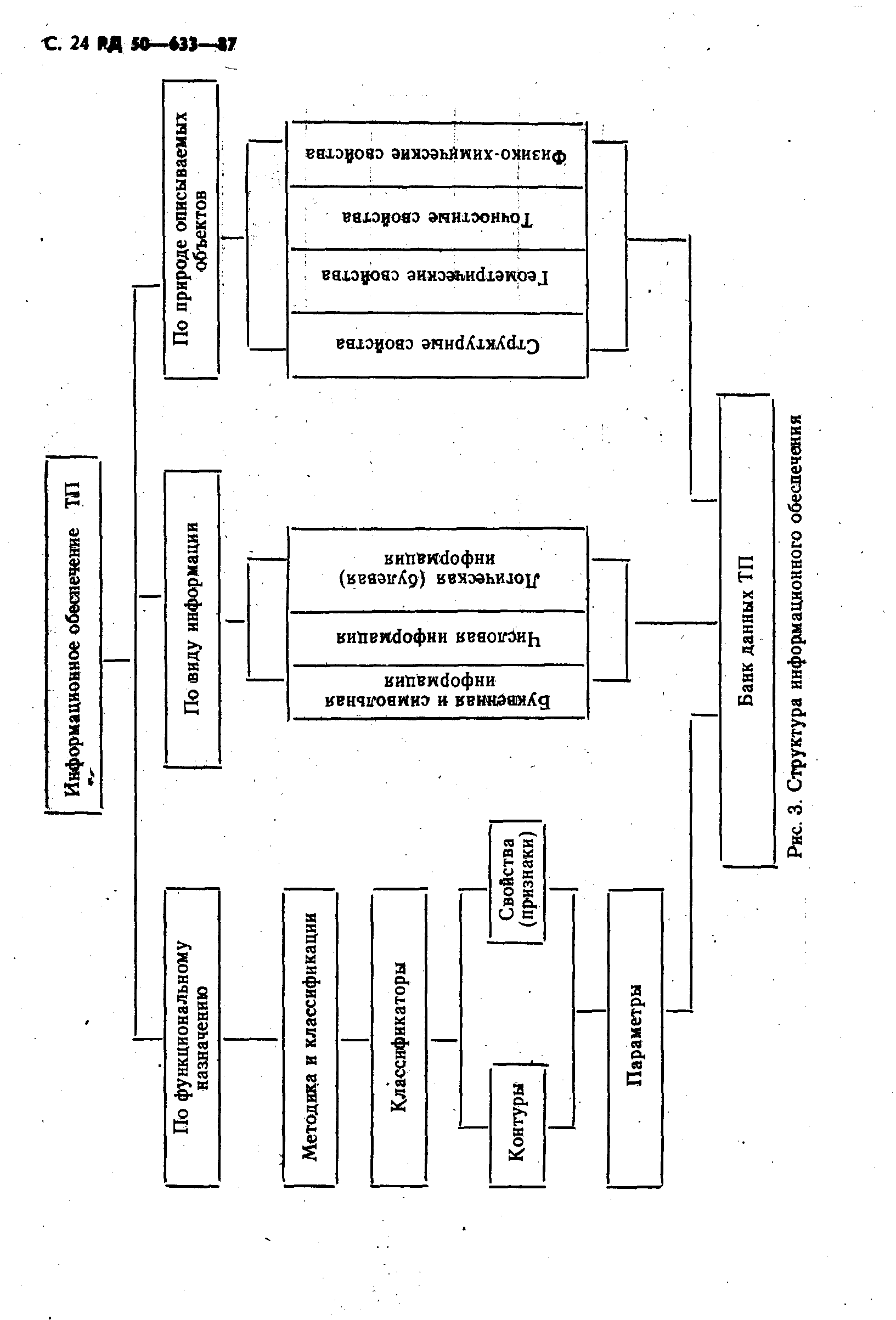 РД 50-633-87