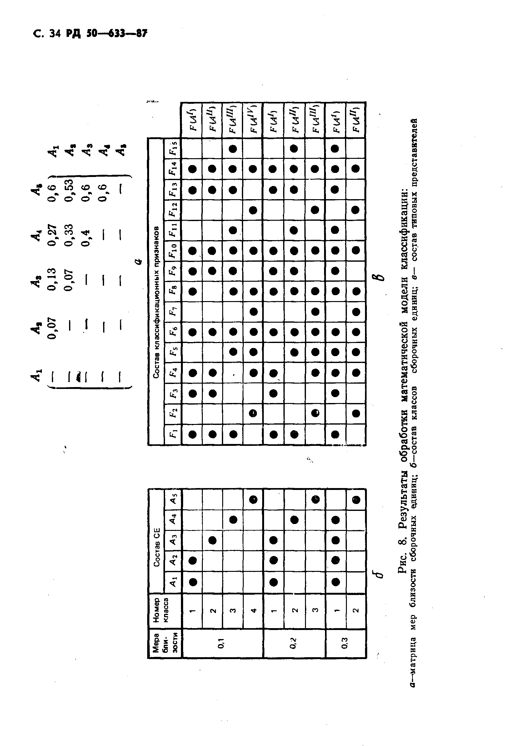 РД 50-633-87