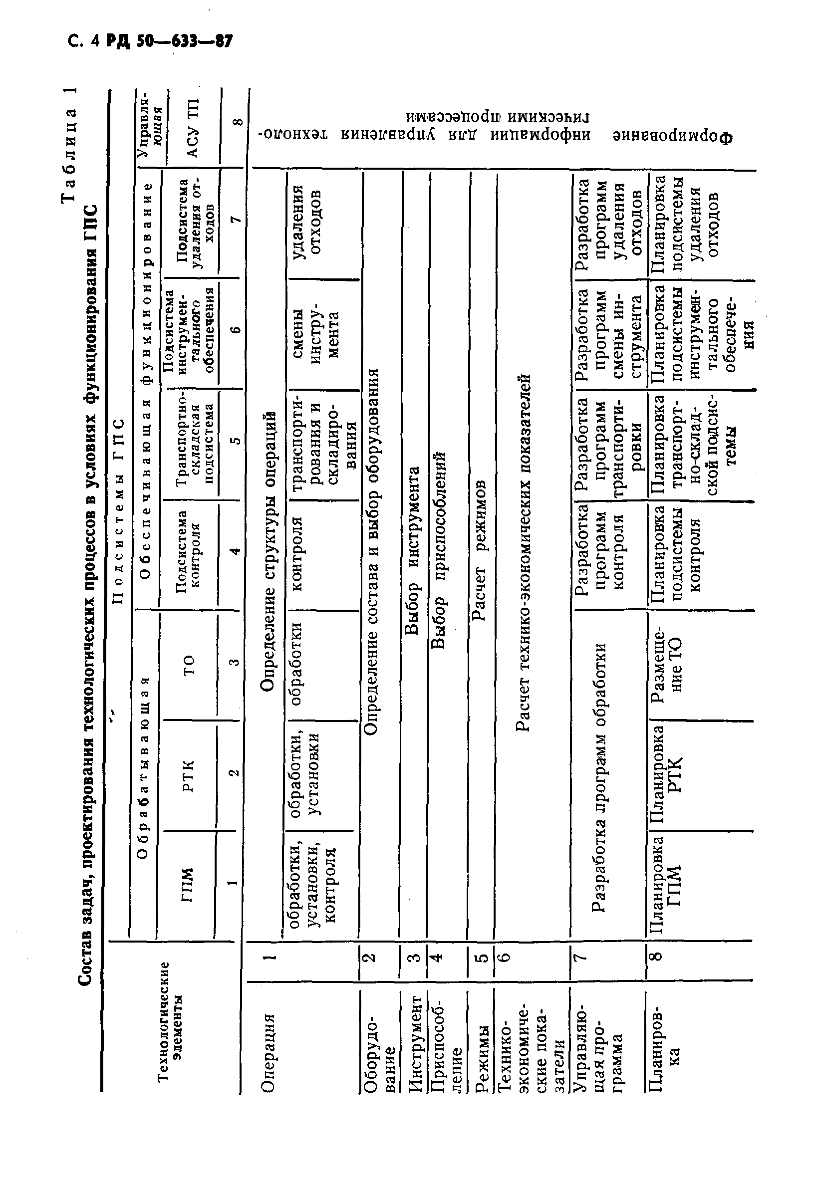 РД 50-633-87