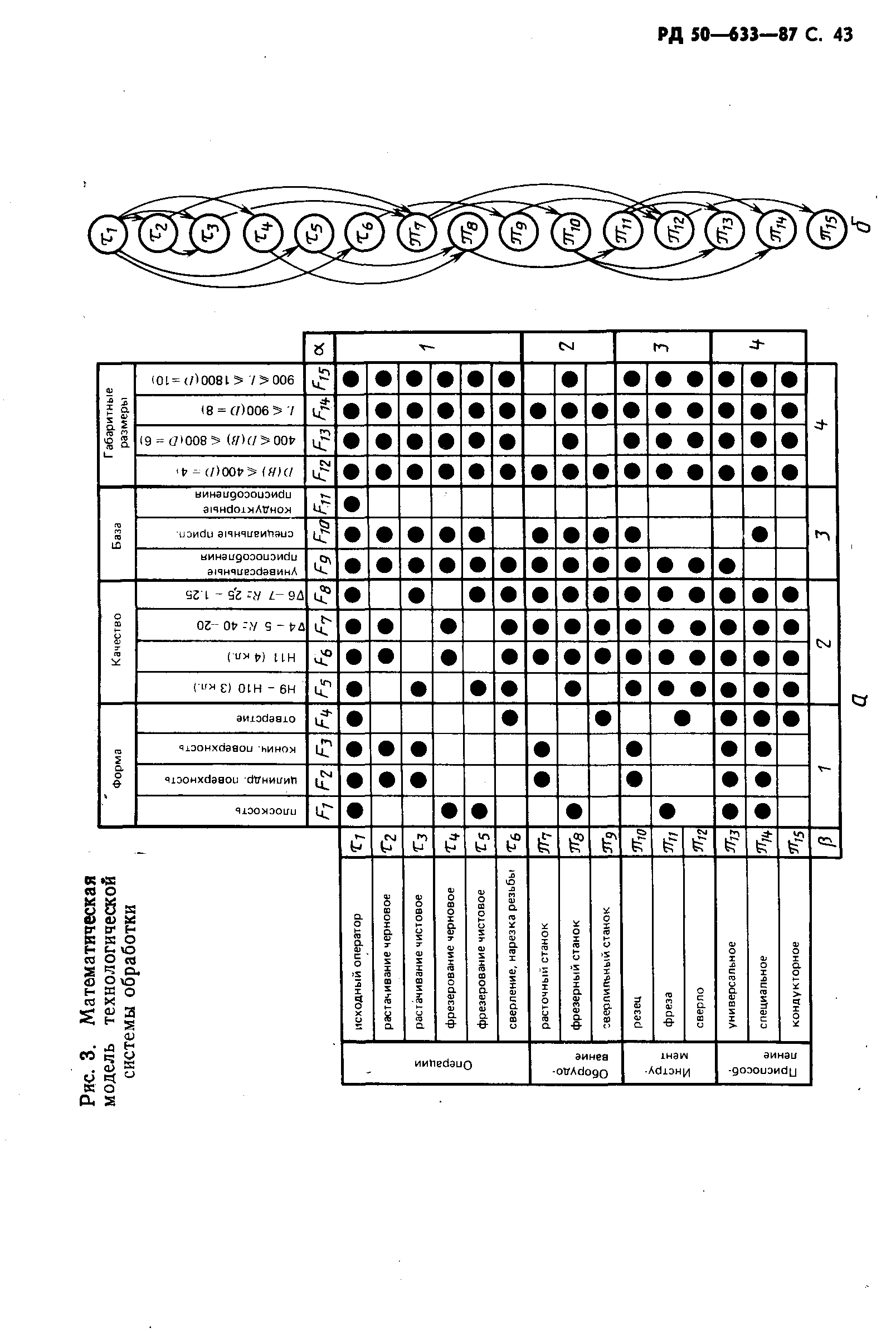 РД 50-633-87