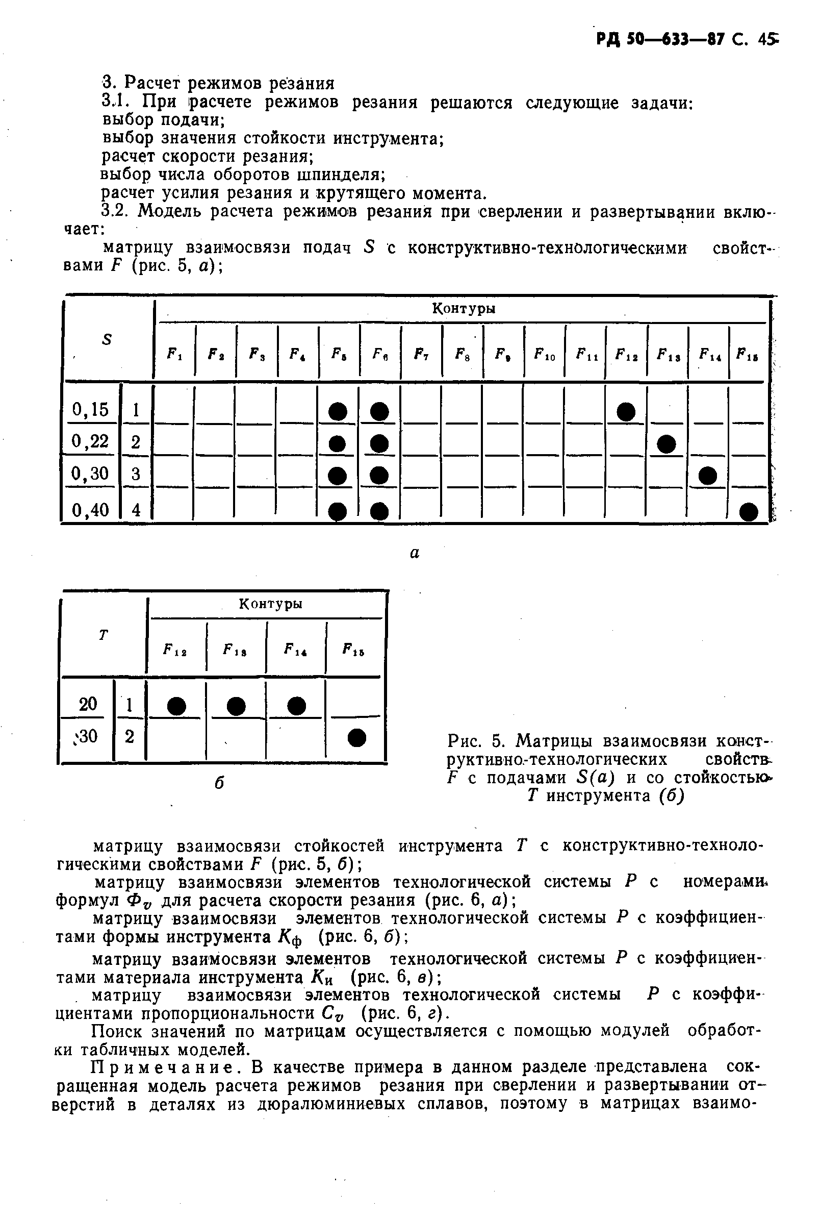 РД 50-633-87