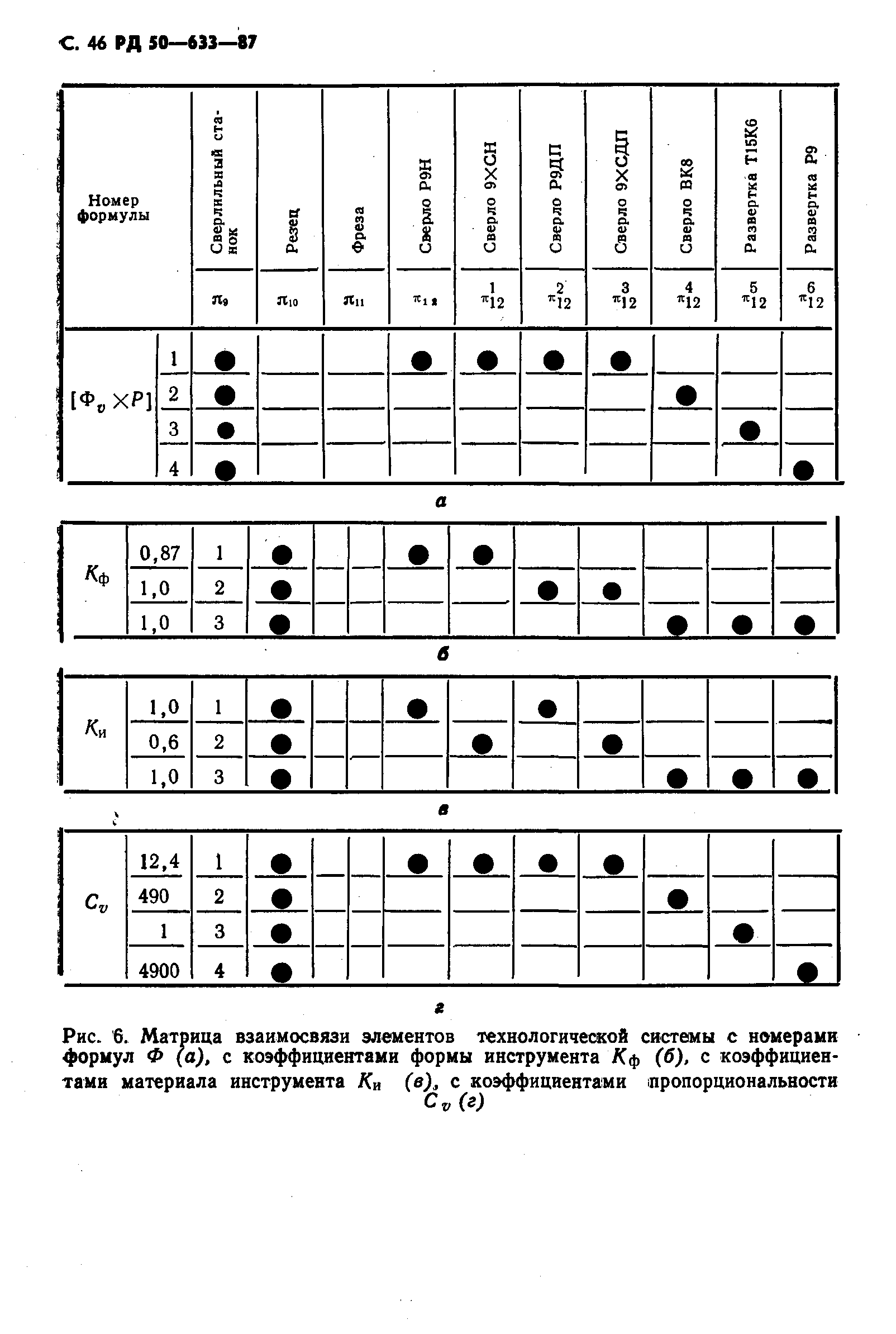 РД 50-633-87