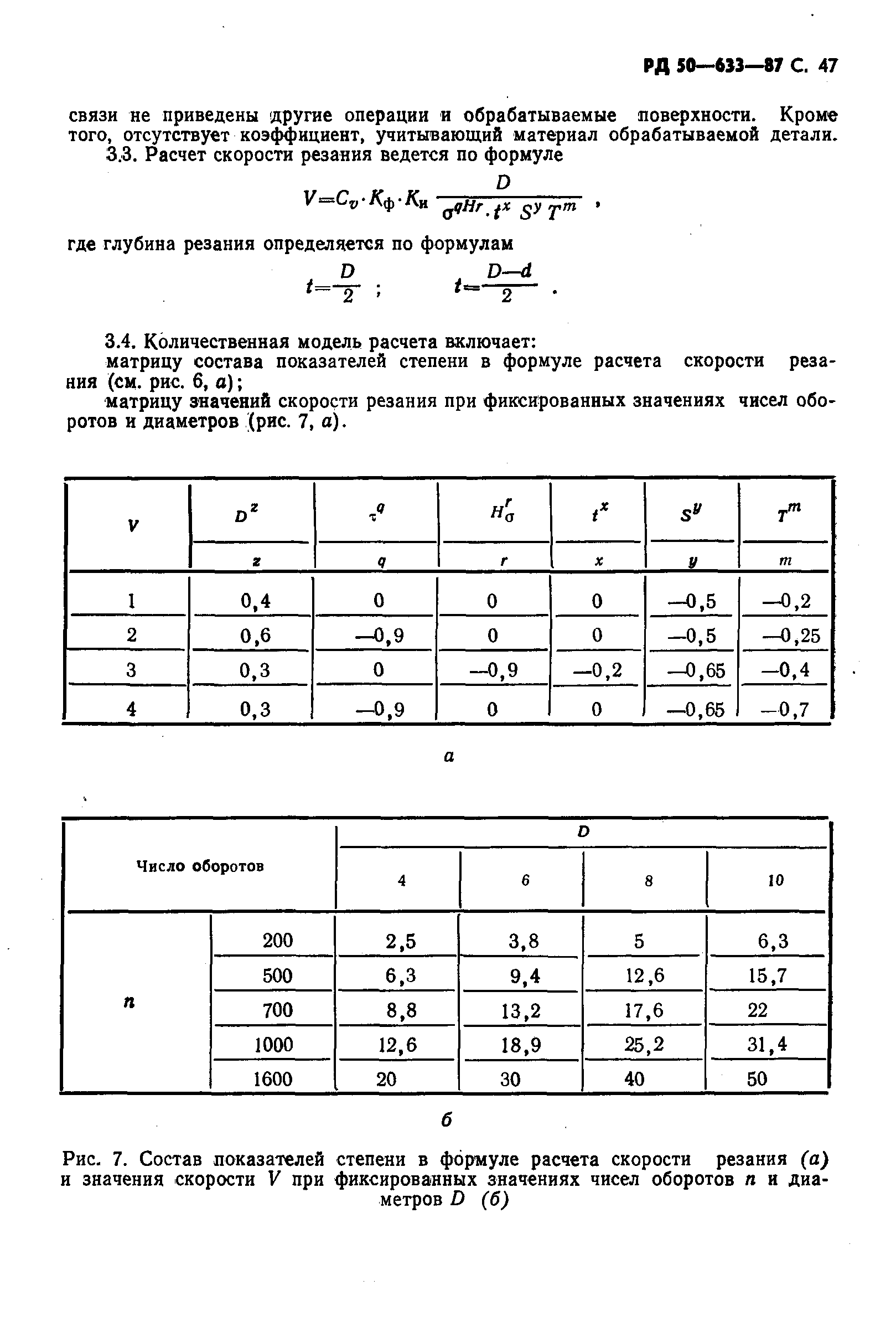 РД 50-633-87