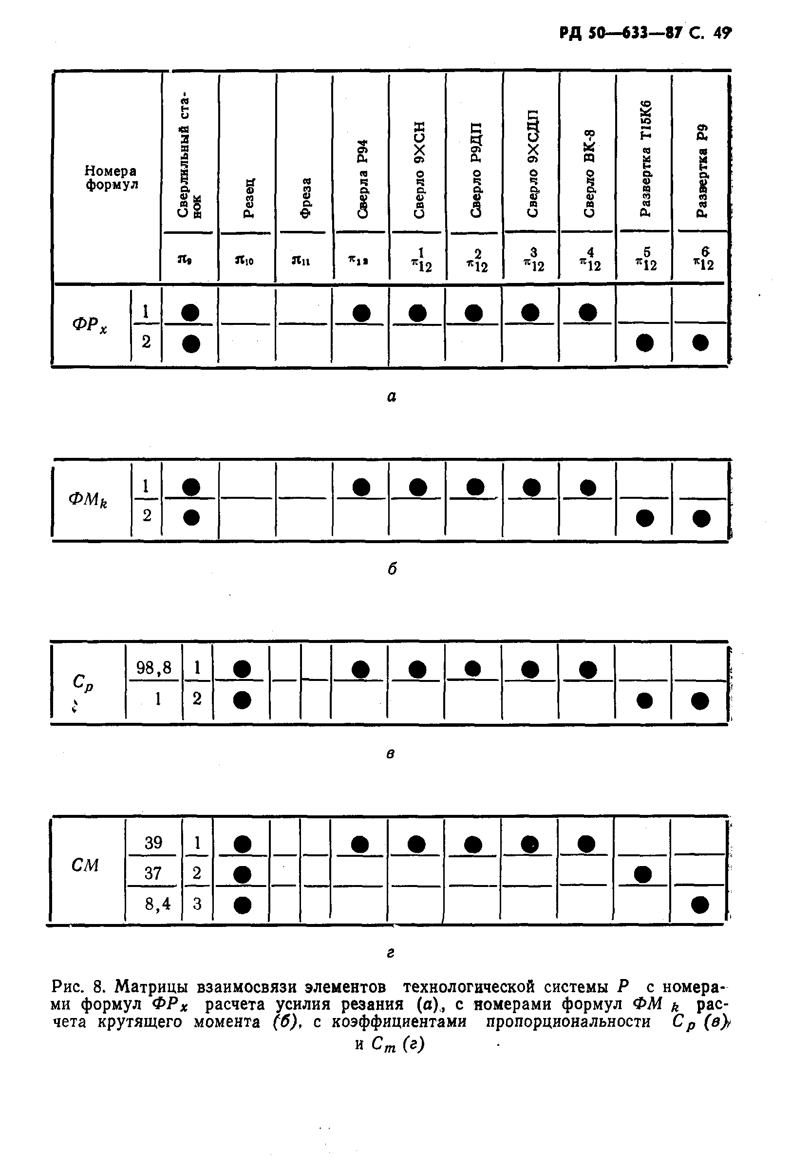 РД 50-633-87