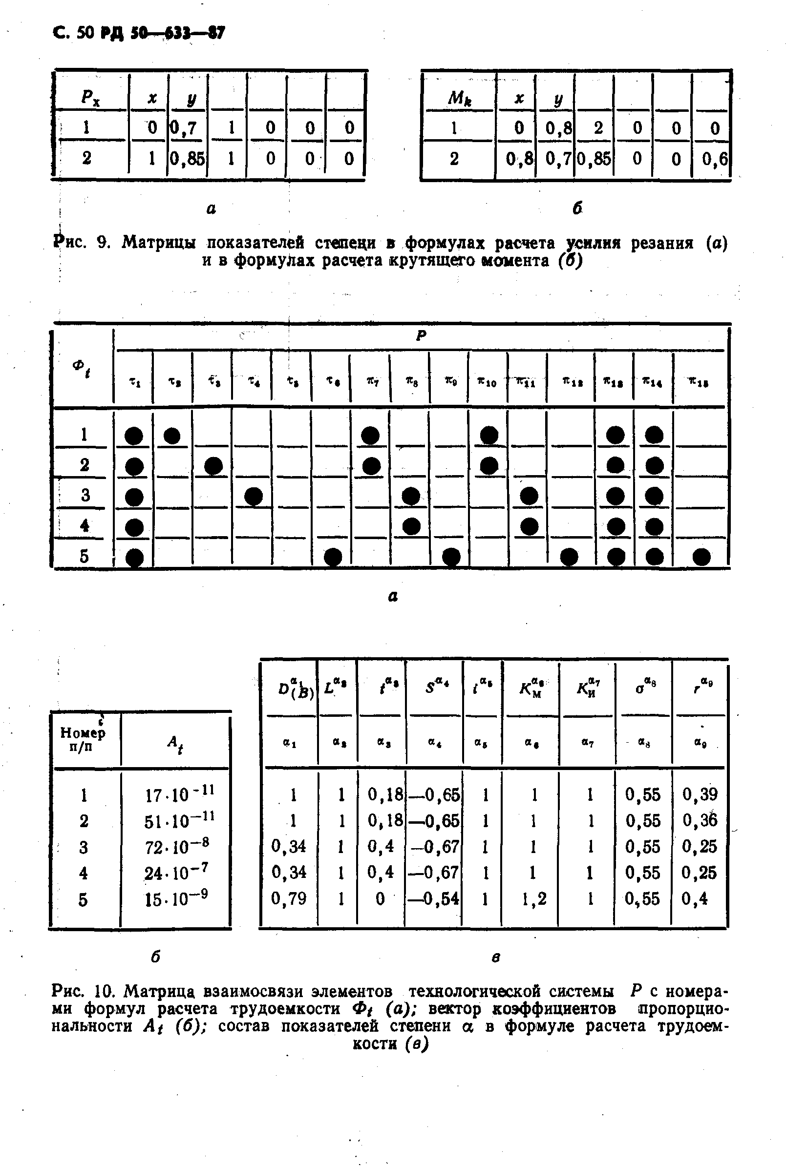 РД 50-633-87