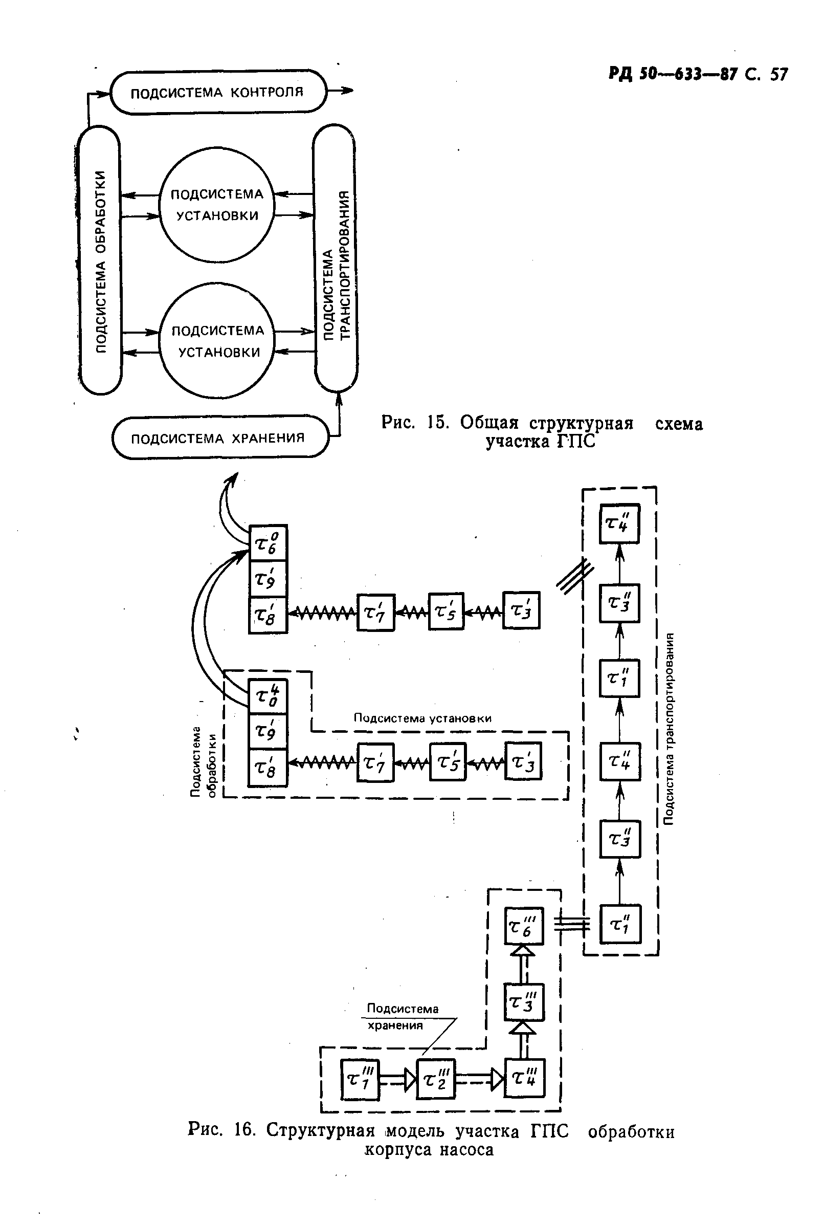 РД 50-633-87